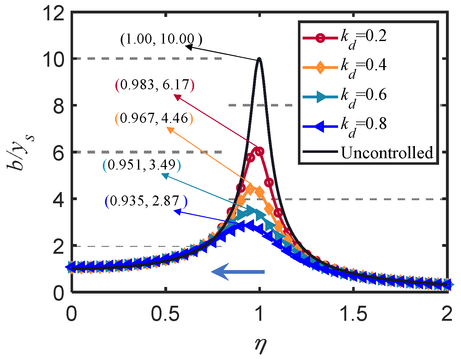 Buildings 13 03008 g010