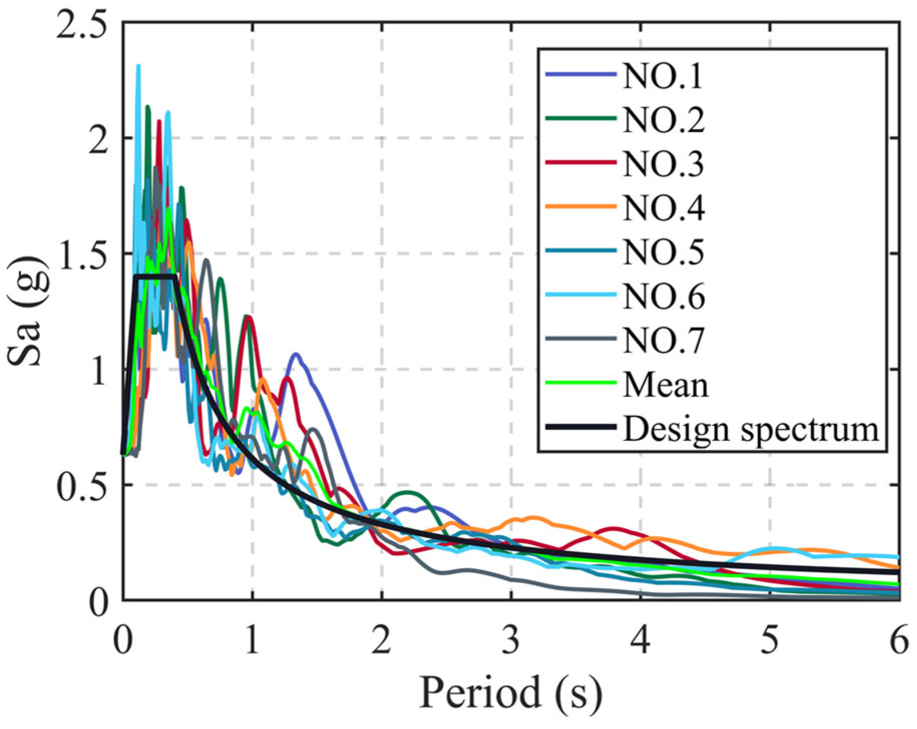 Buildings 13 03008 g012
