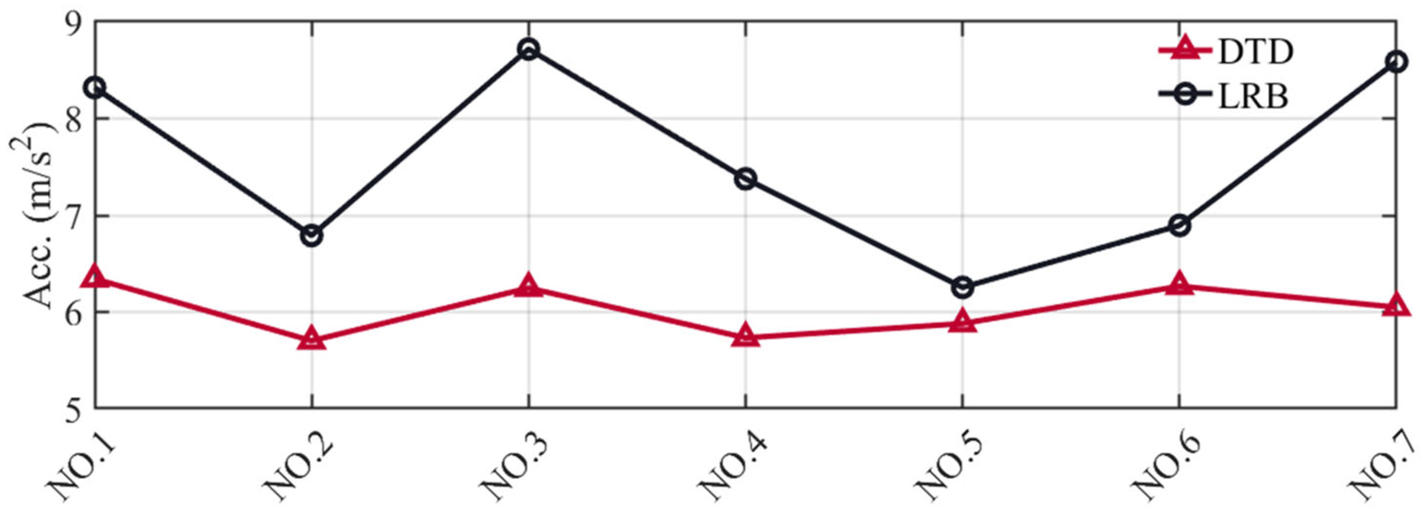 Buildings 13 03008 g014