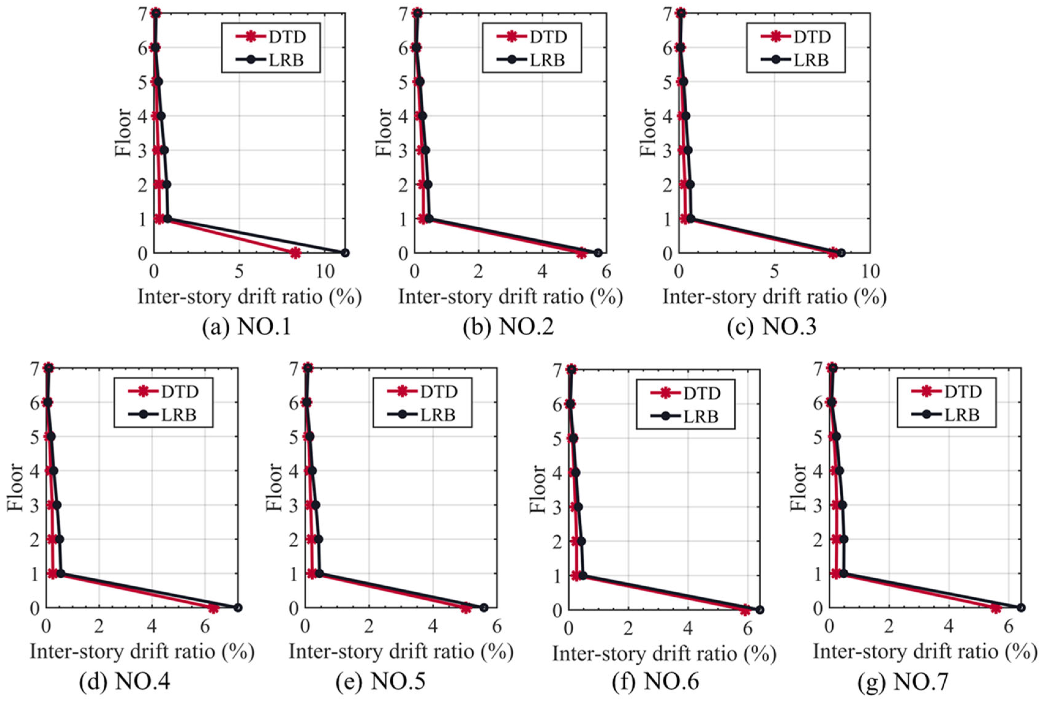 Buildings 13 03008 g015