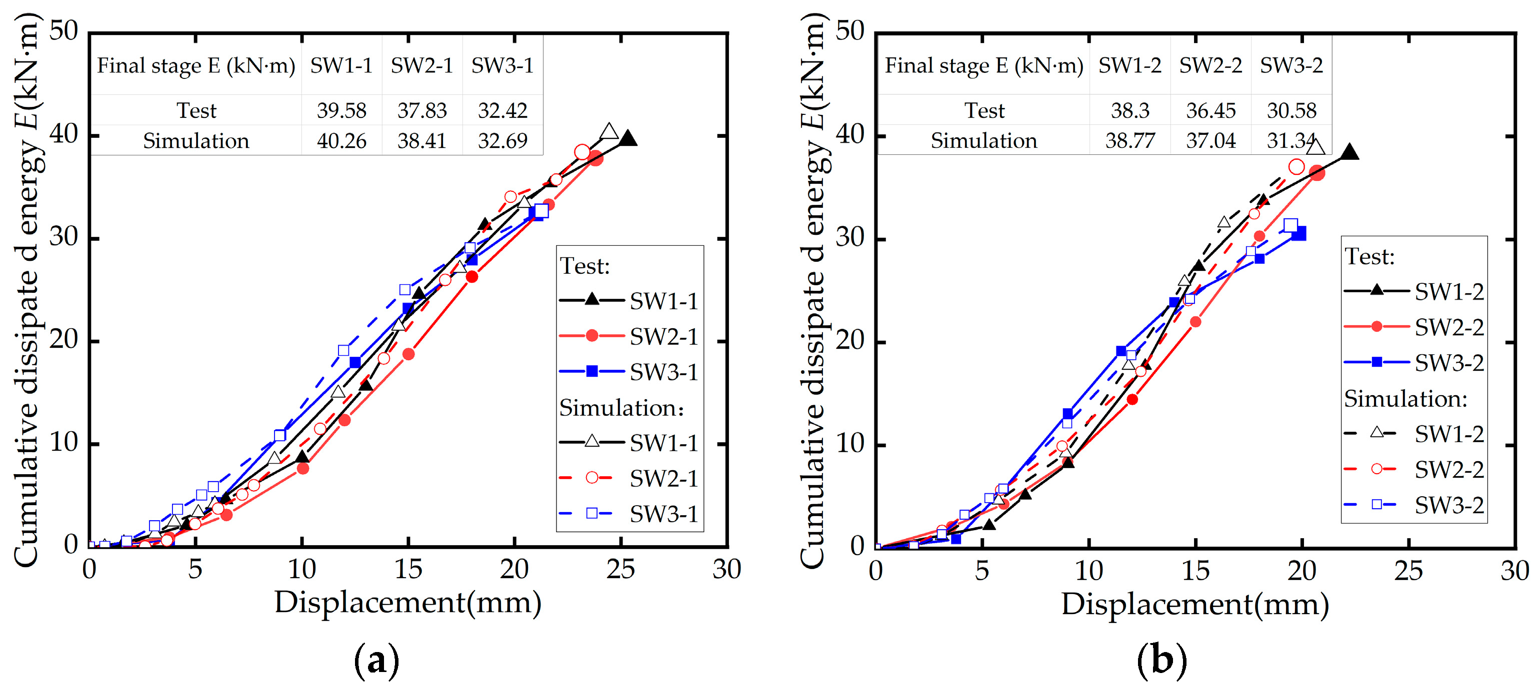 Buildings 13 03013 g012