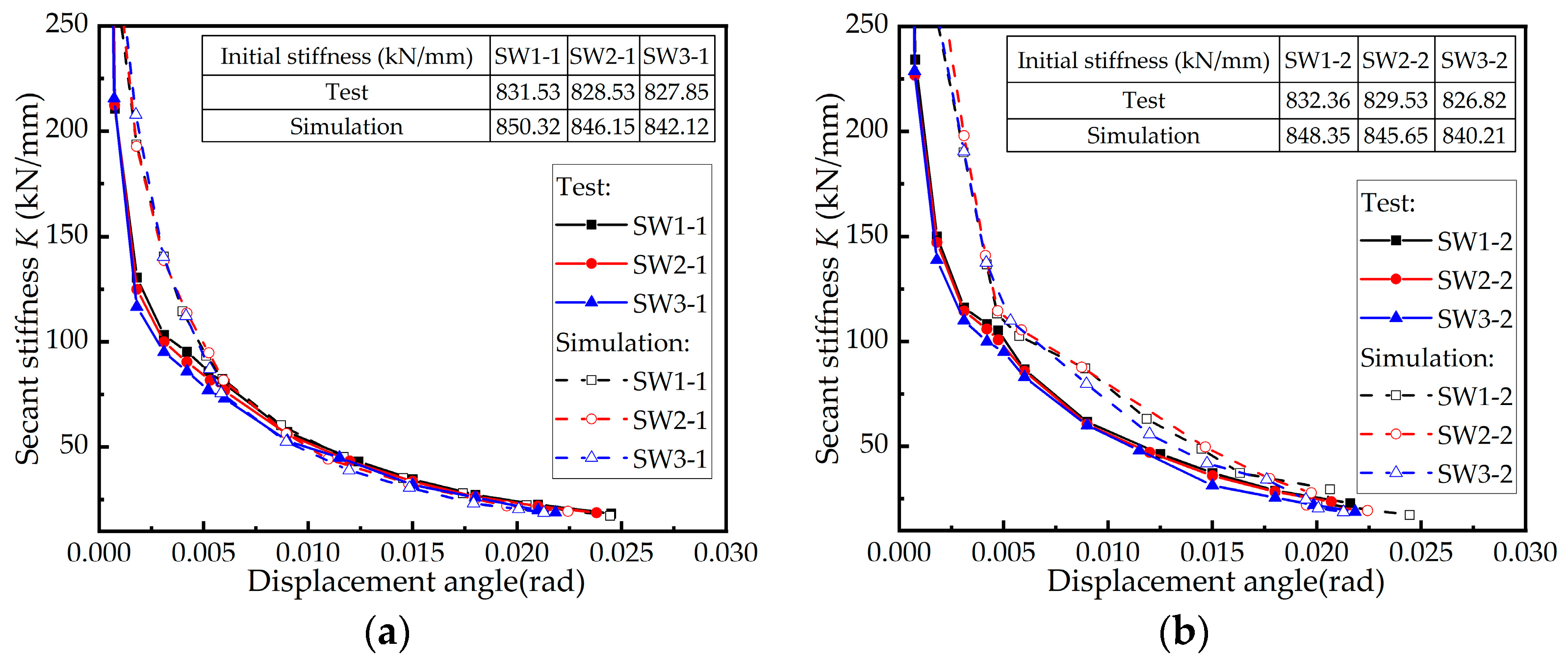 Buildings 13 03013 g013