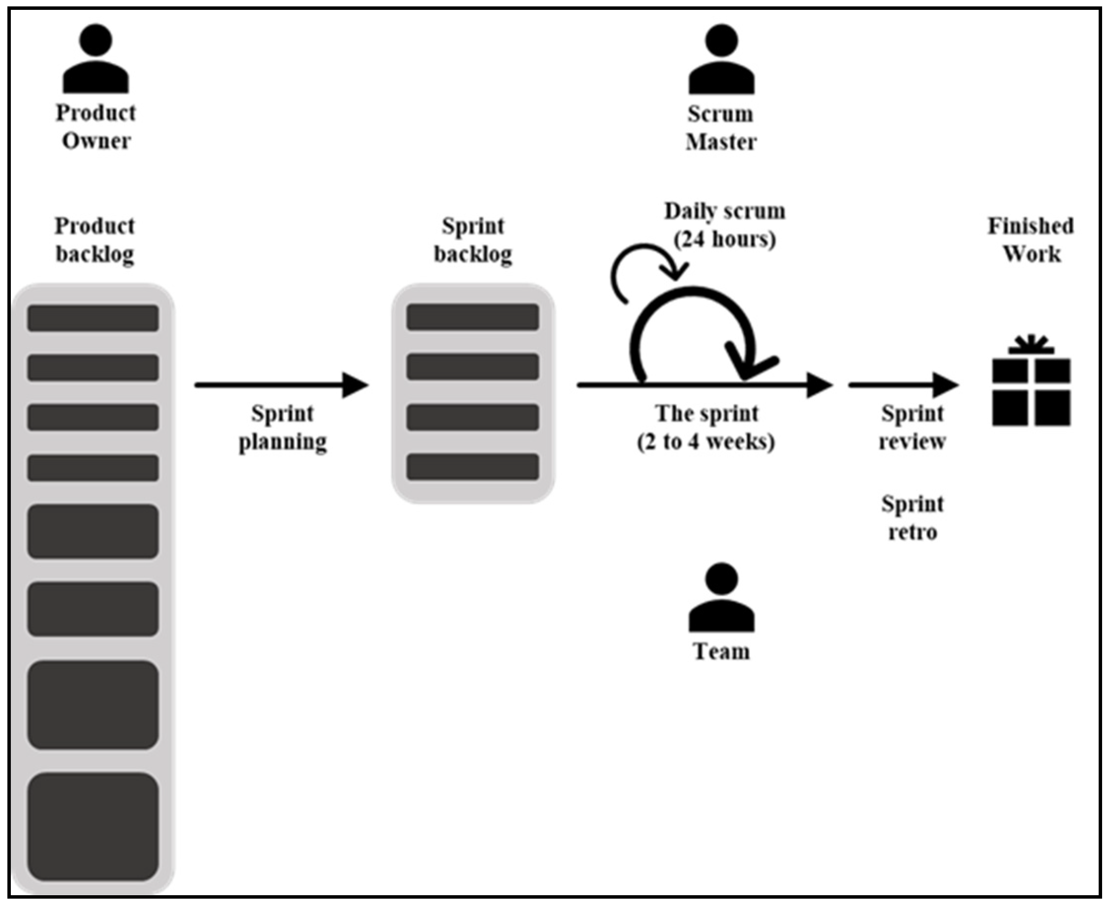 Buildings 13 03019 g002