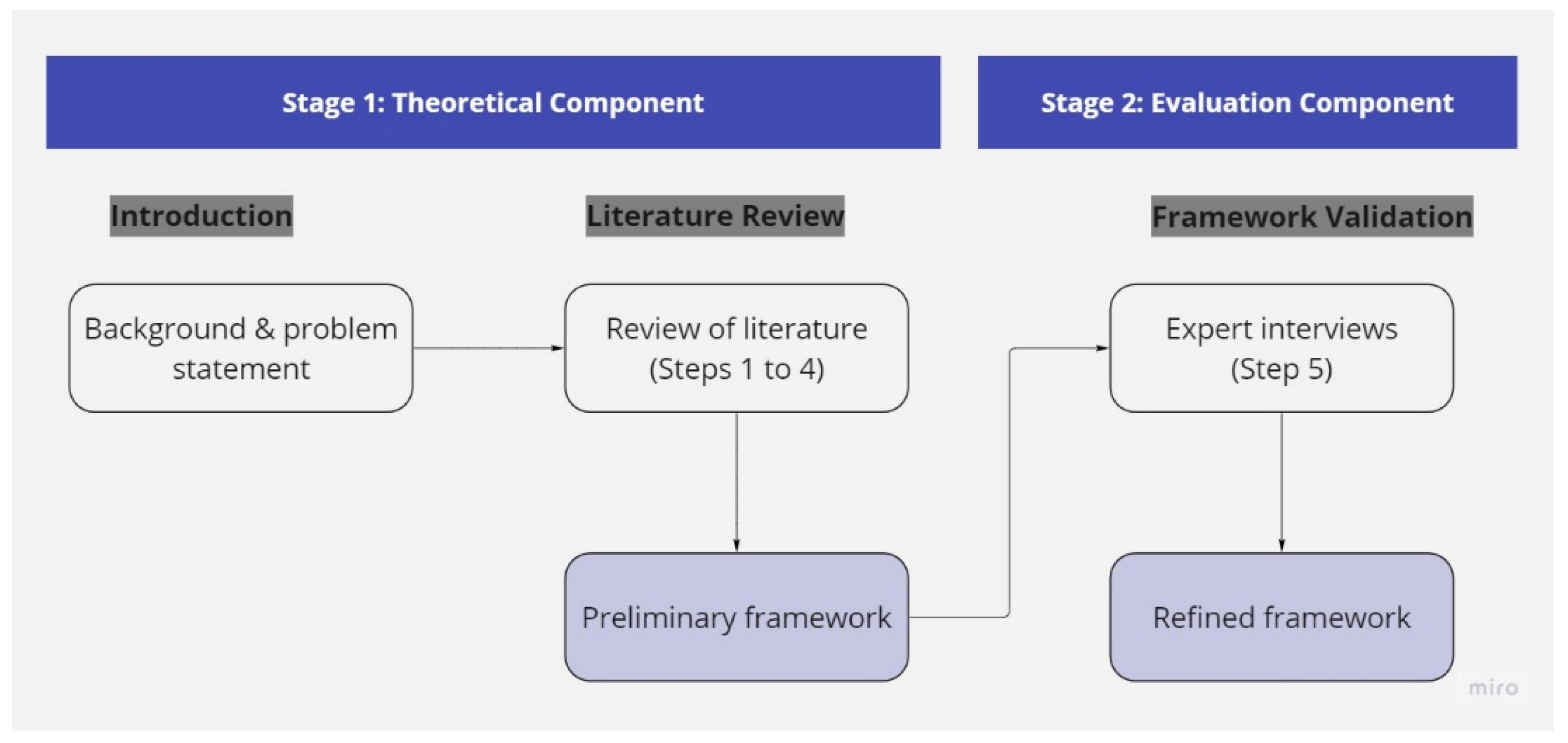 Buildings 13 03019 g004