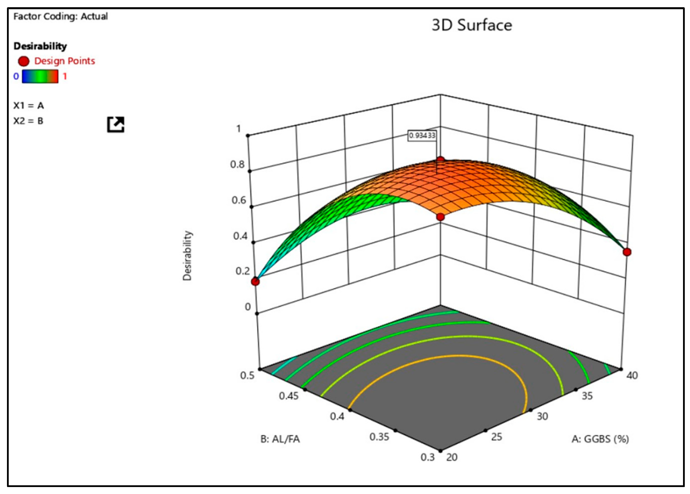 Buildings 13 03020 g009