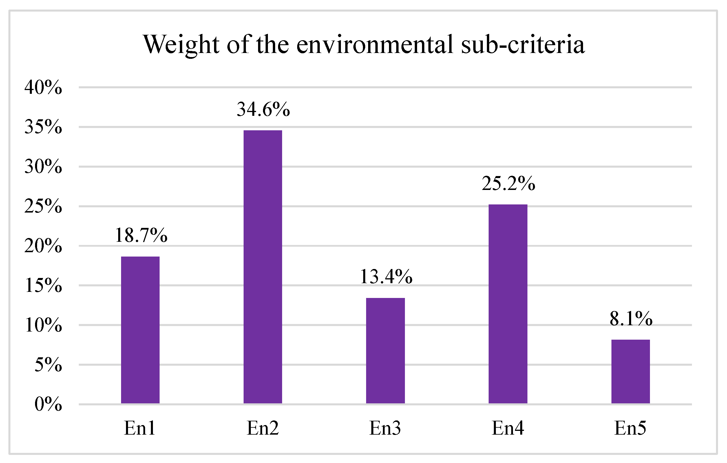 Buildings 13 03021 g005