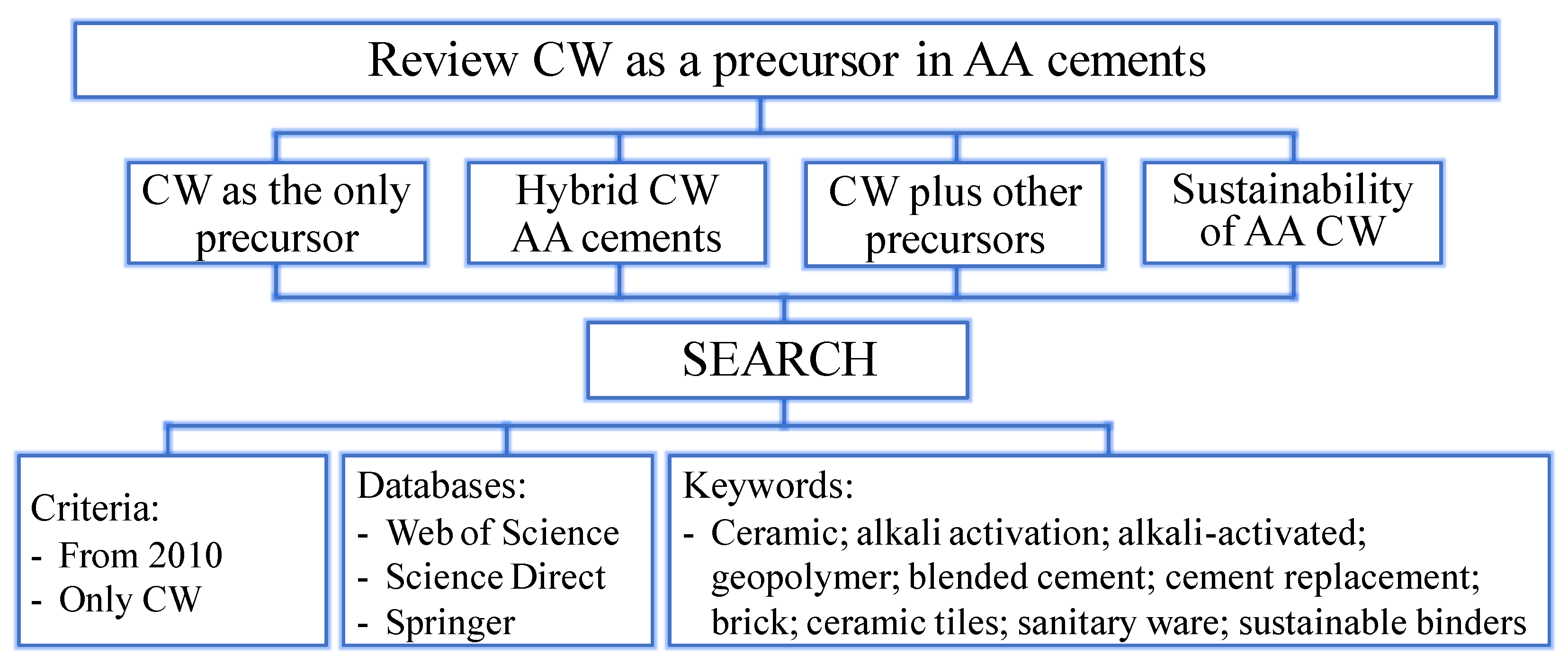 Buildings 13 03022 g001