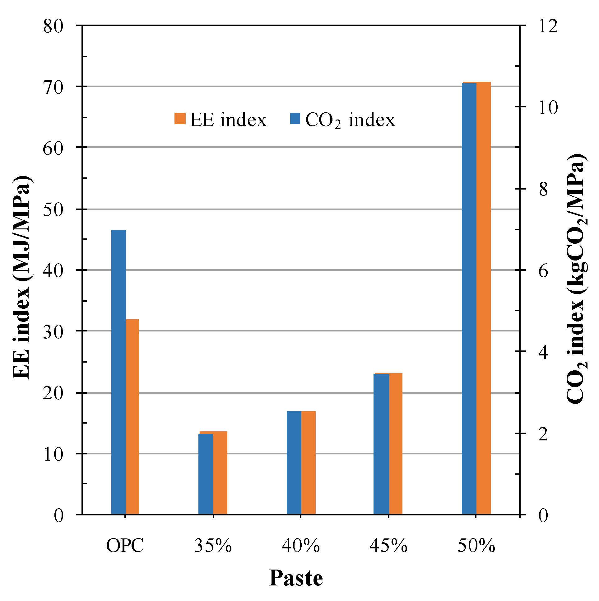 Buildings 13 03022 g008
