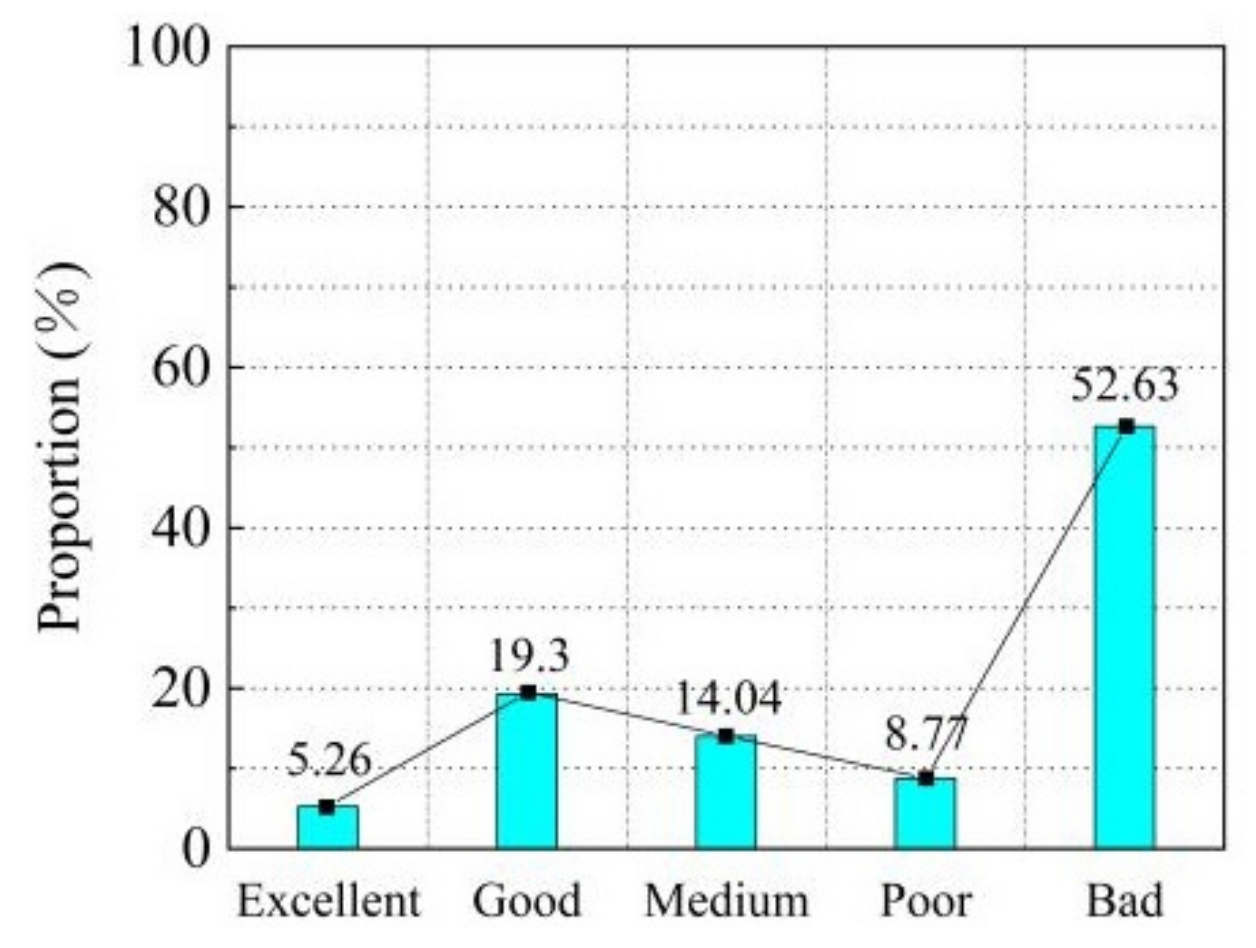Buildings 13 03030 g004