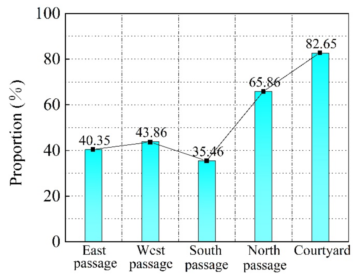 Buildings 13 03030 g005