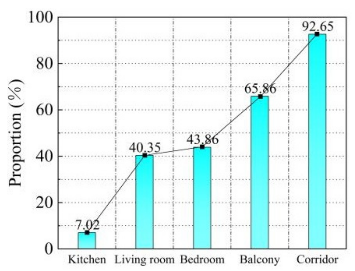 Buildings 13 03030 g006