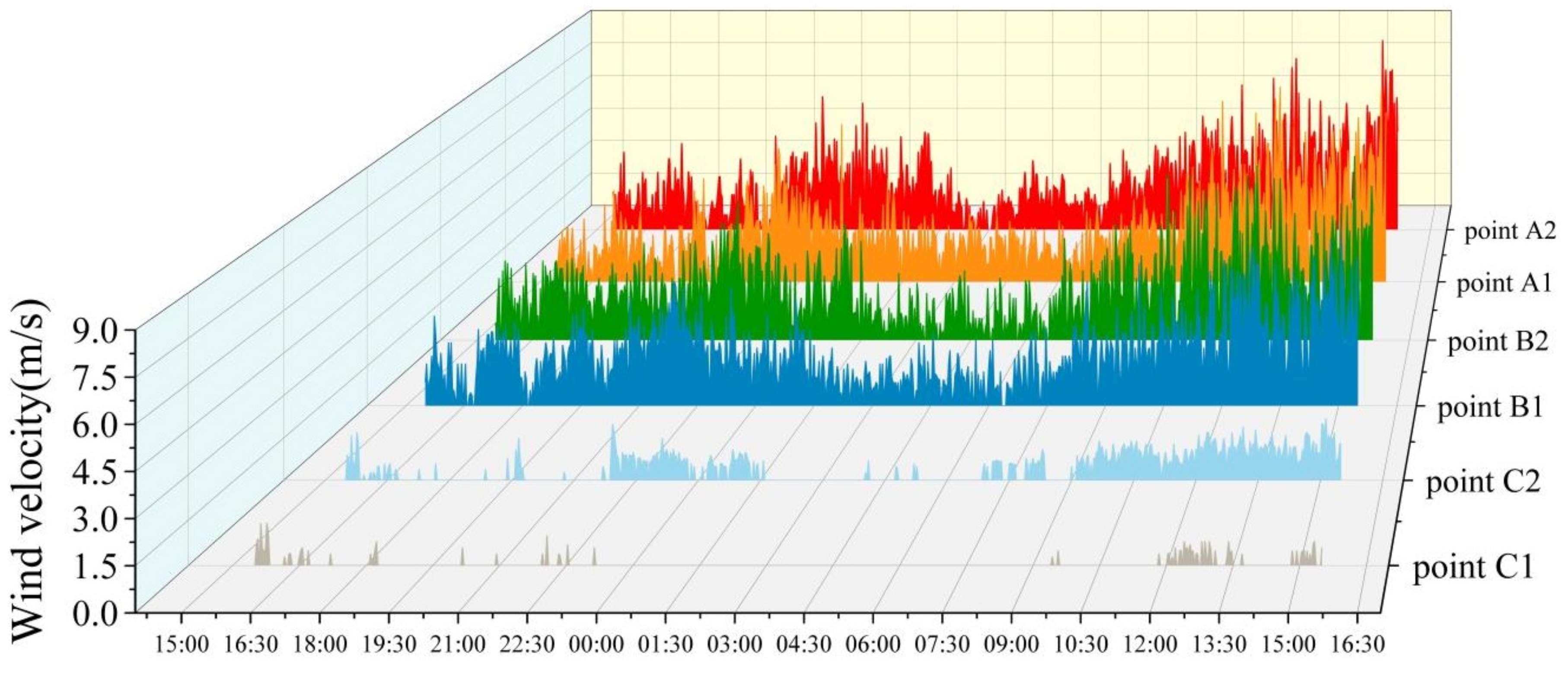 Buildings 13 03030 g008