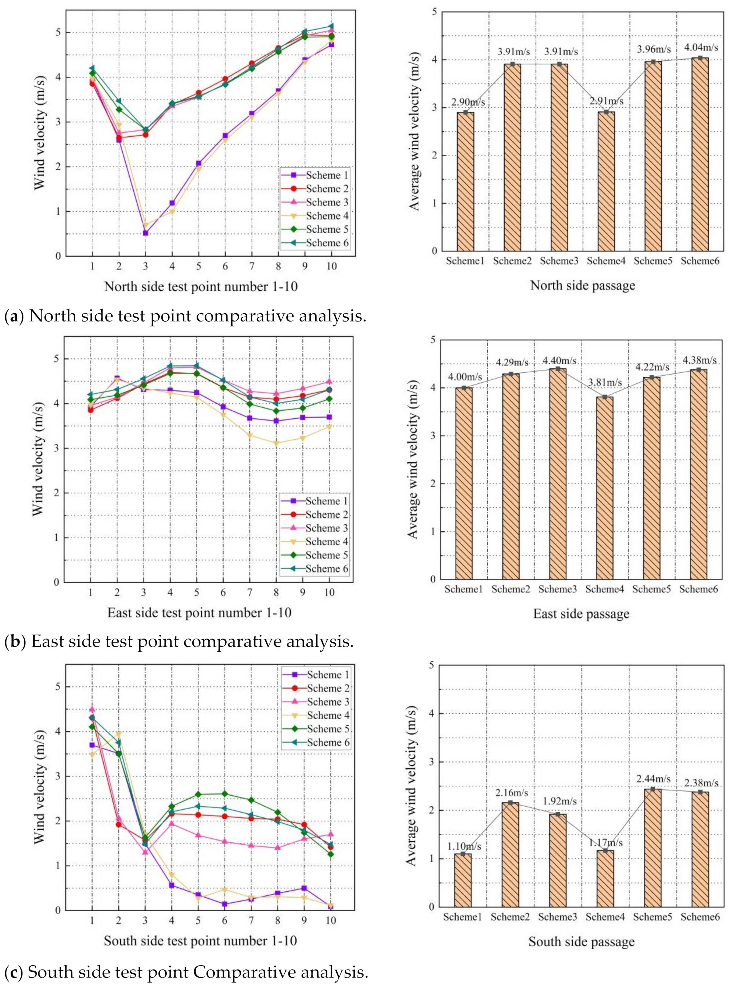 Buildings 13 03030 g015a