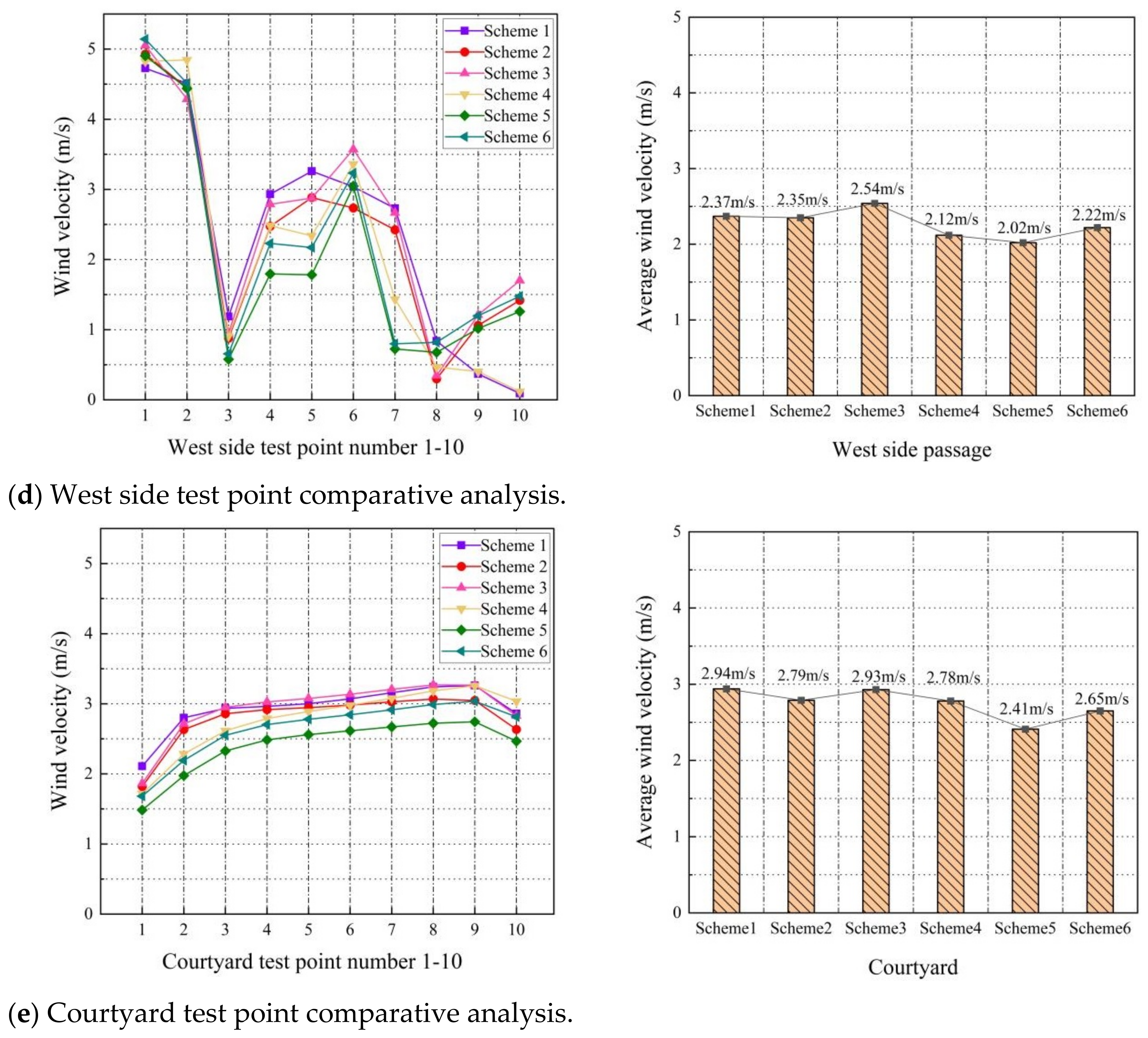 Buildings 13 03030 g015b