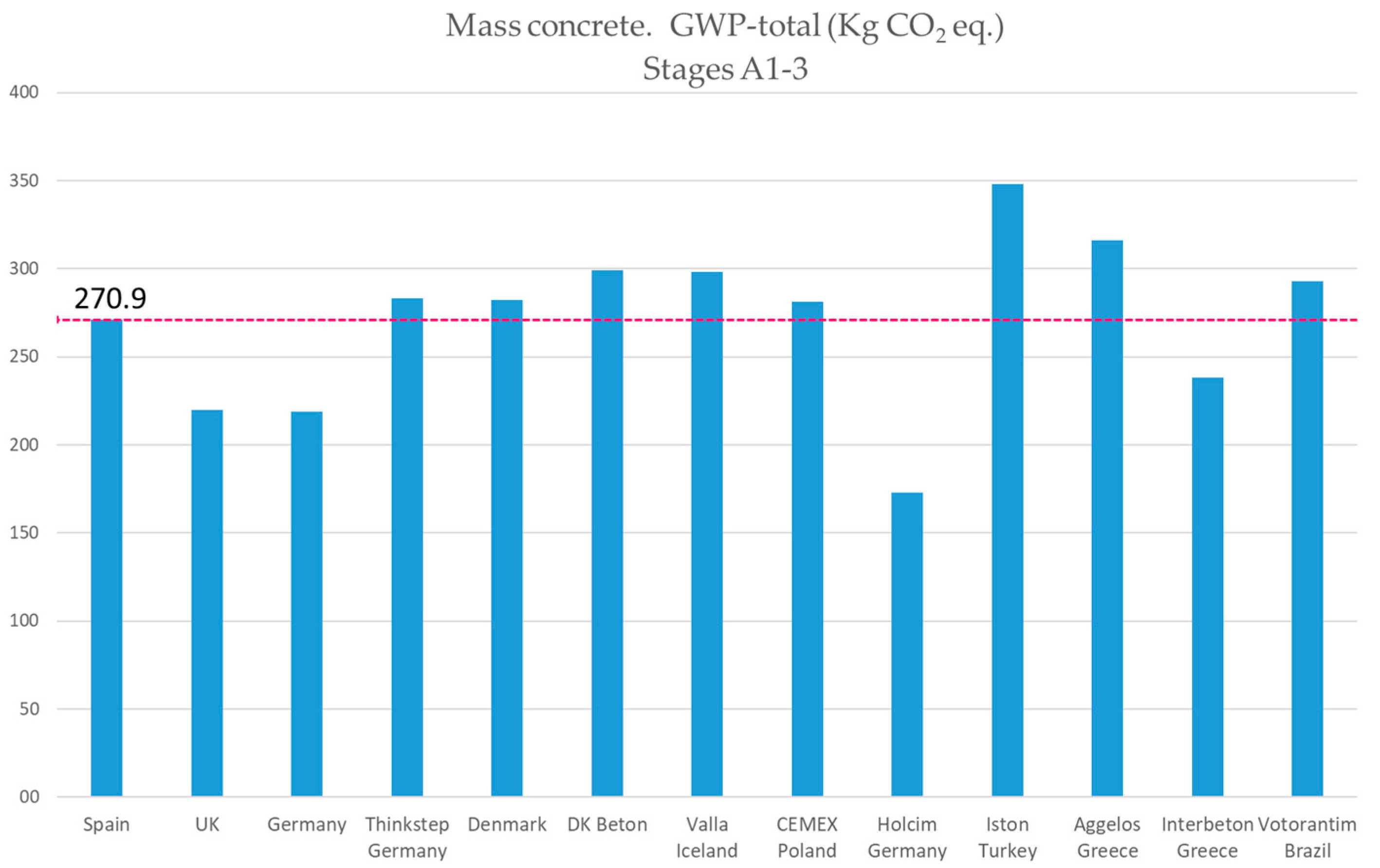 Buildings 13 03032 g003