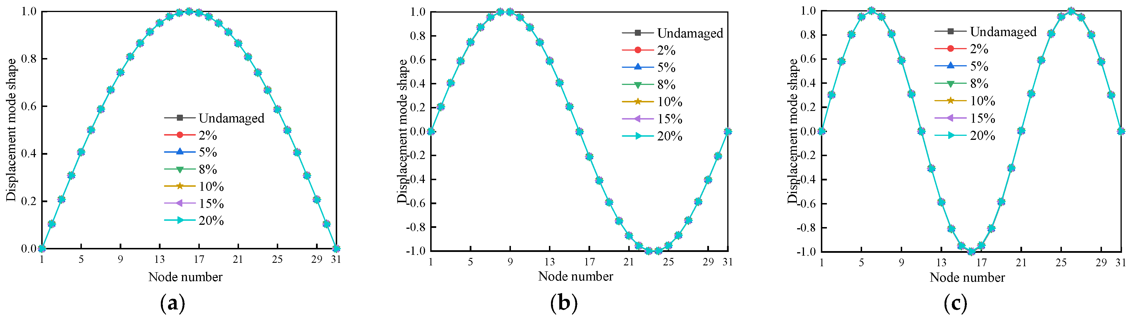 Buildings 13 03035 g004