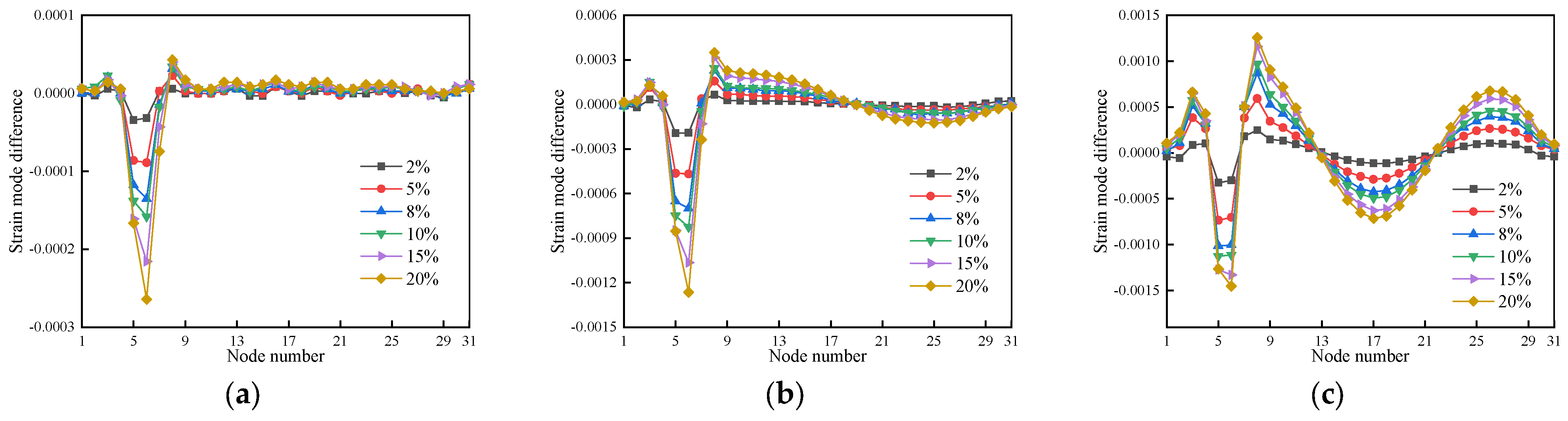 Buildings 13 03035 g010