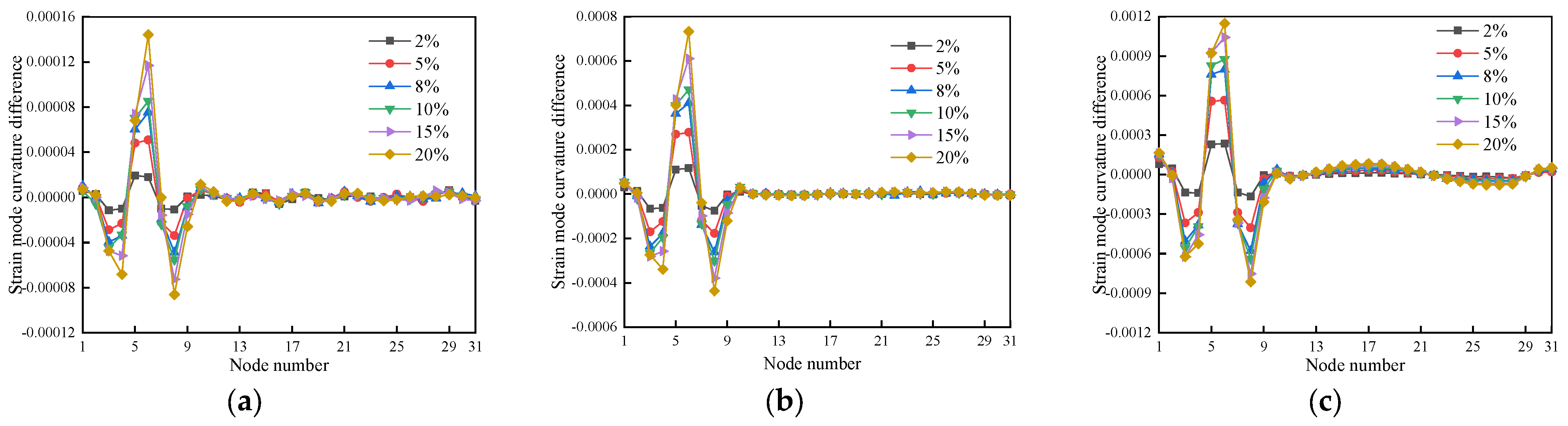 Buildings 13 03035 g013