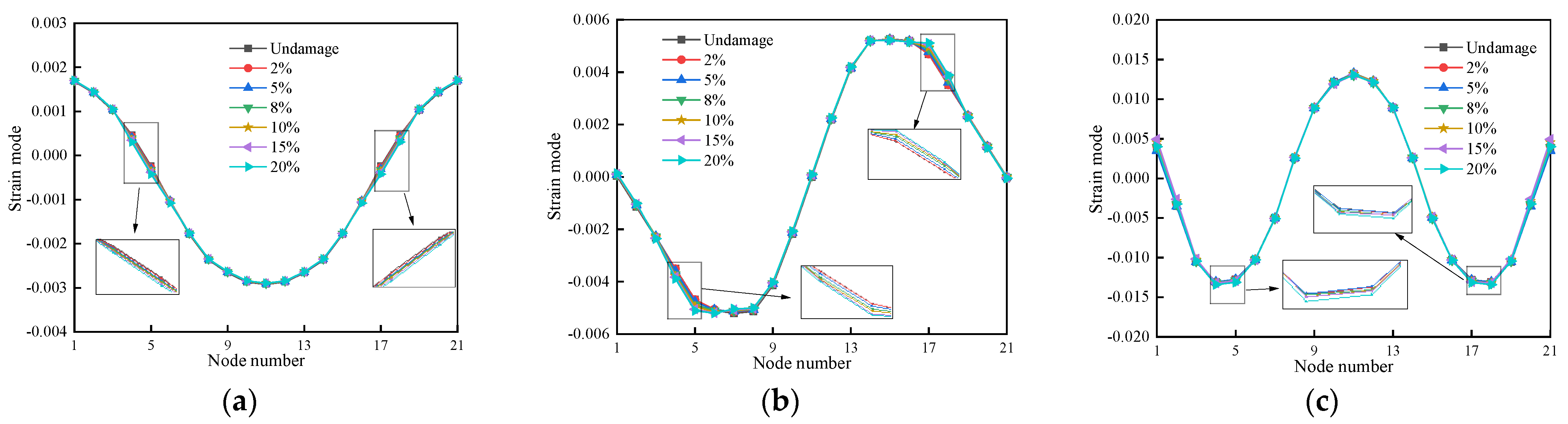 Buildings 13 03035 g021
