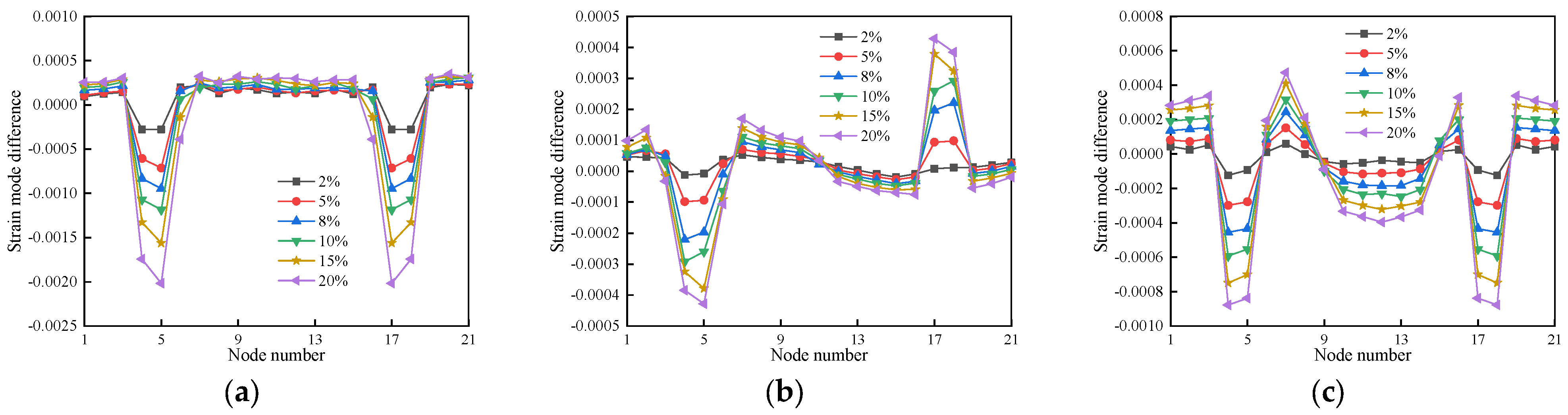 Buildings 13 03035 g024