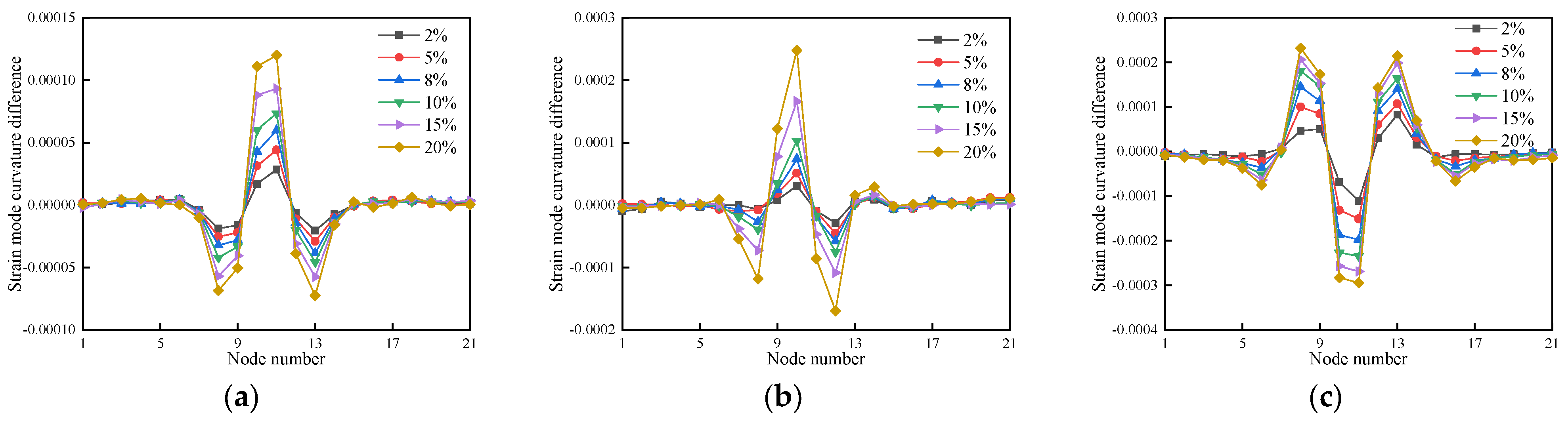 Buildings 13 03035 g026