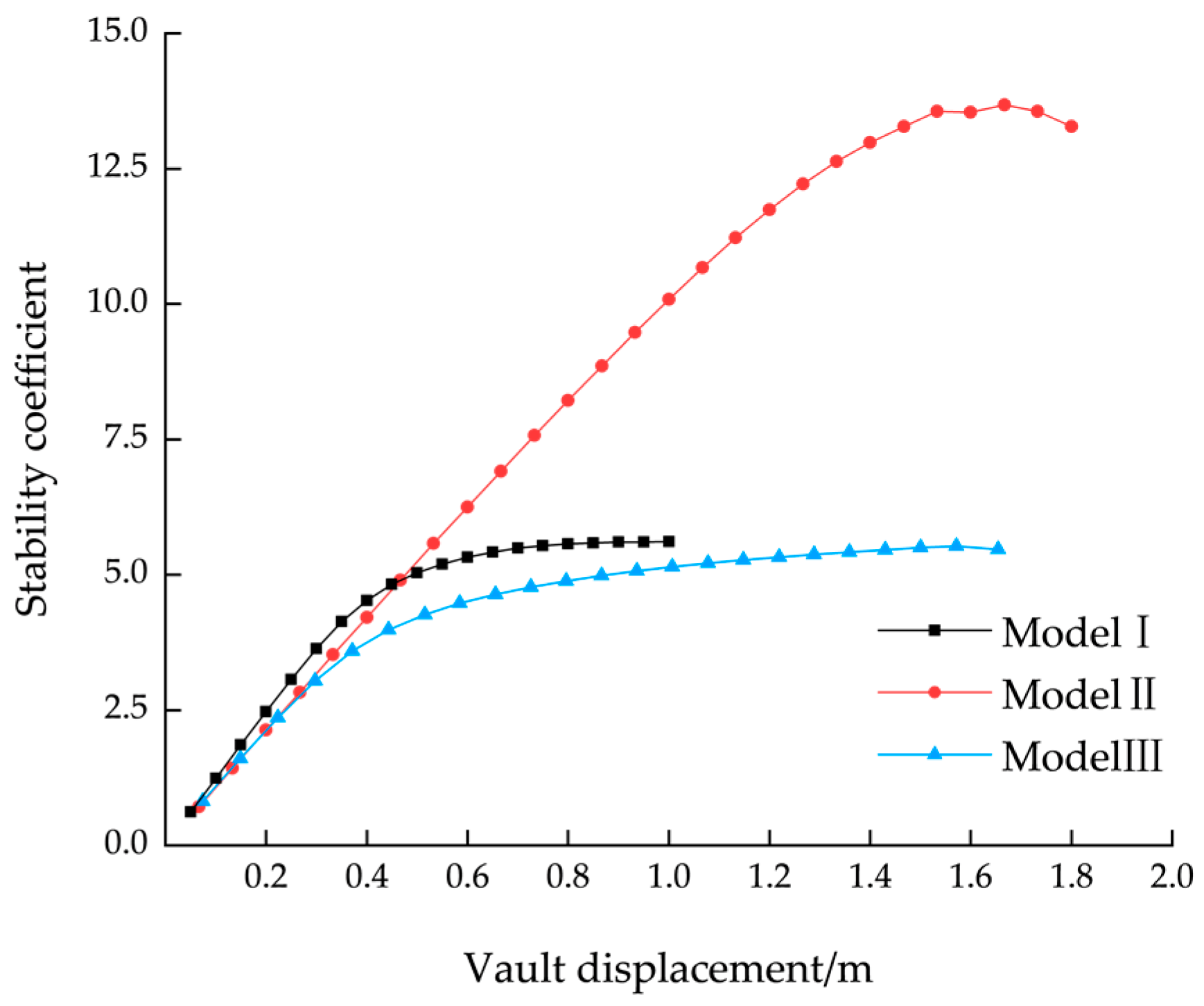 Buildings 13 03037 g013
