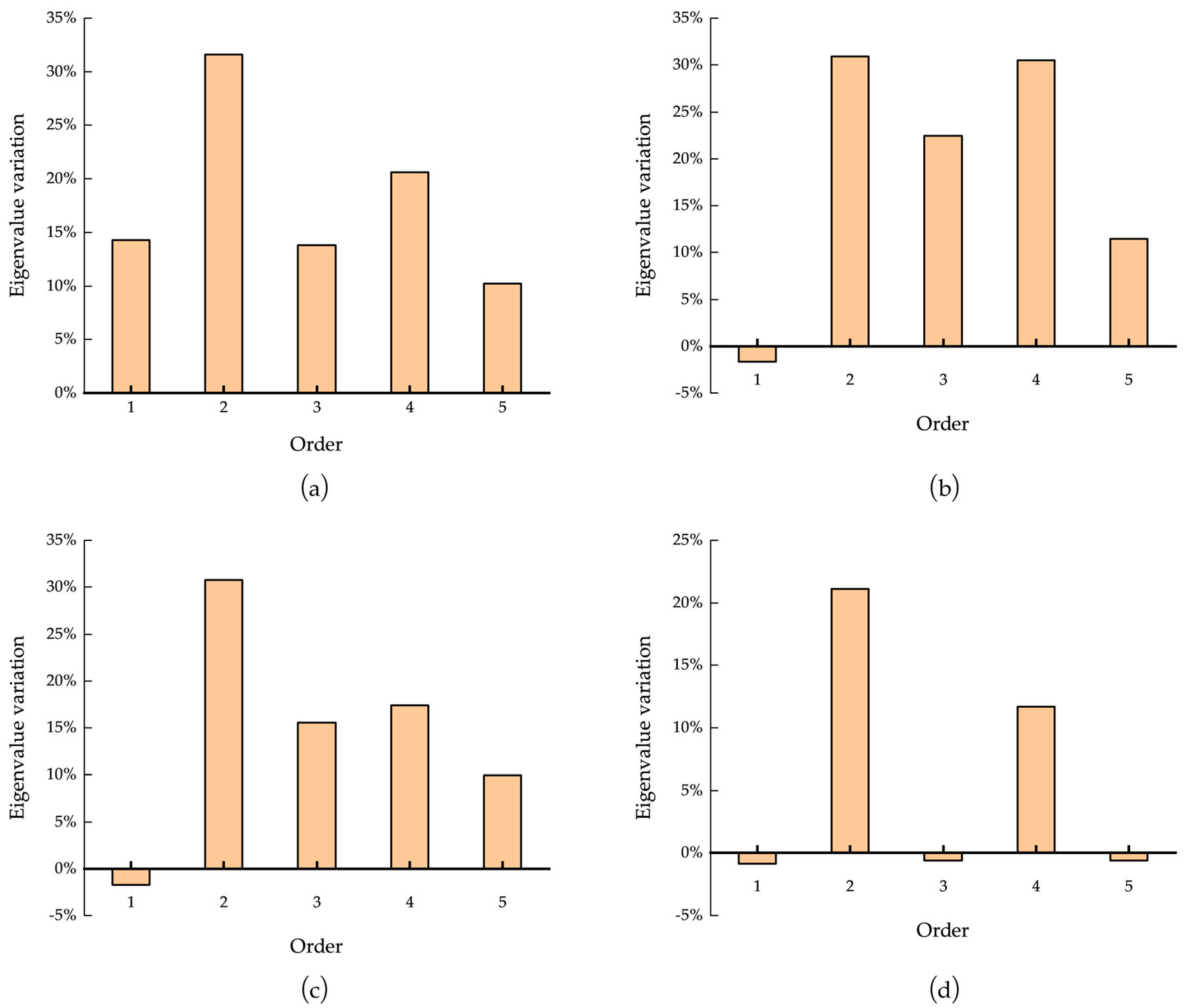 Buildings 13 03037 g020