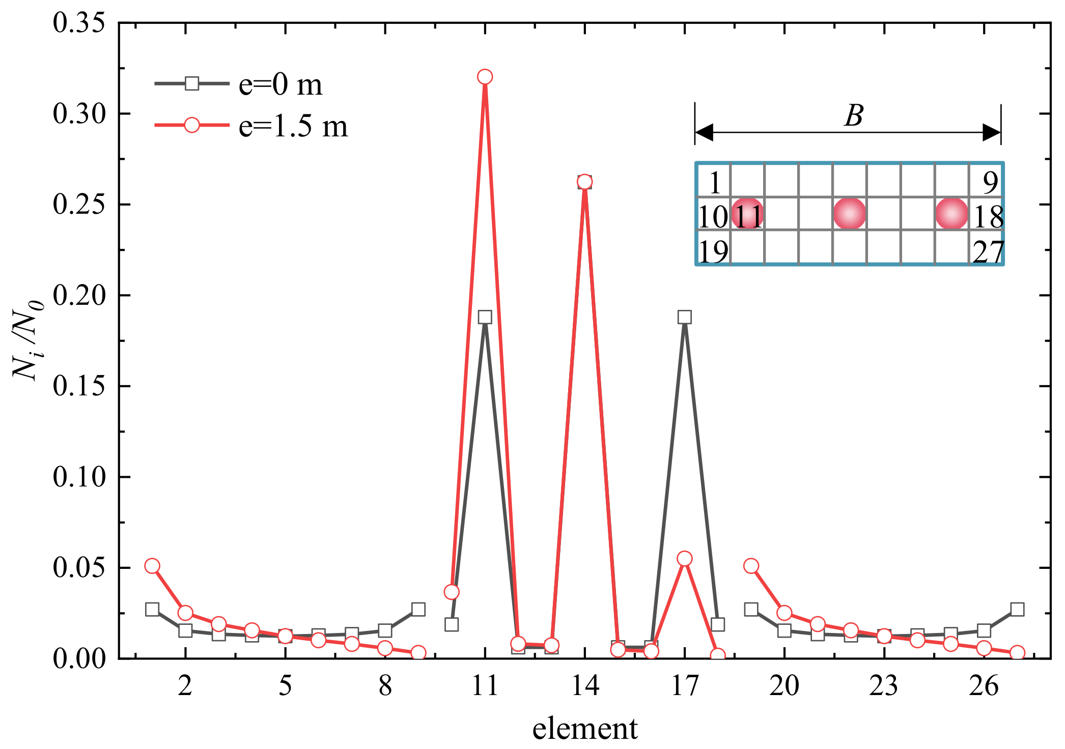 Buildings 13 03040 g015