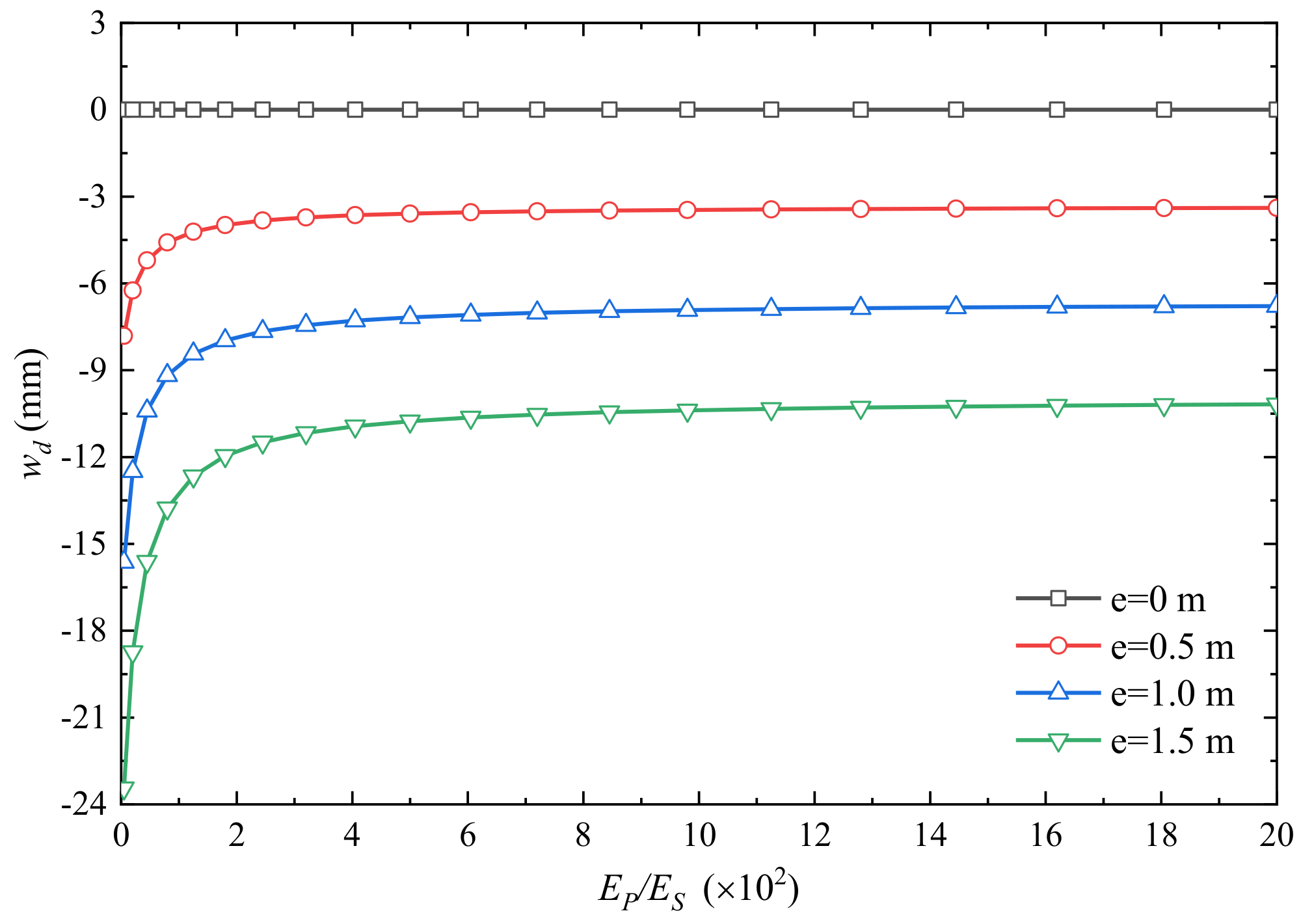 Buildings 13 03040 g024
