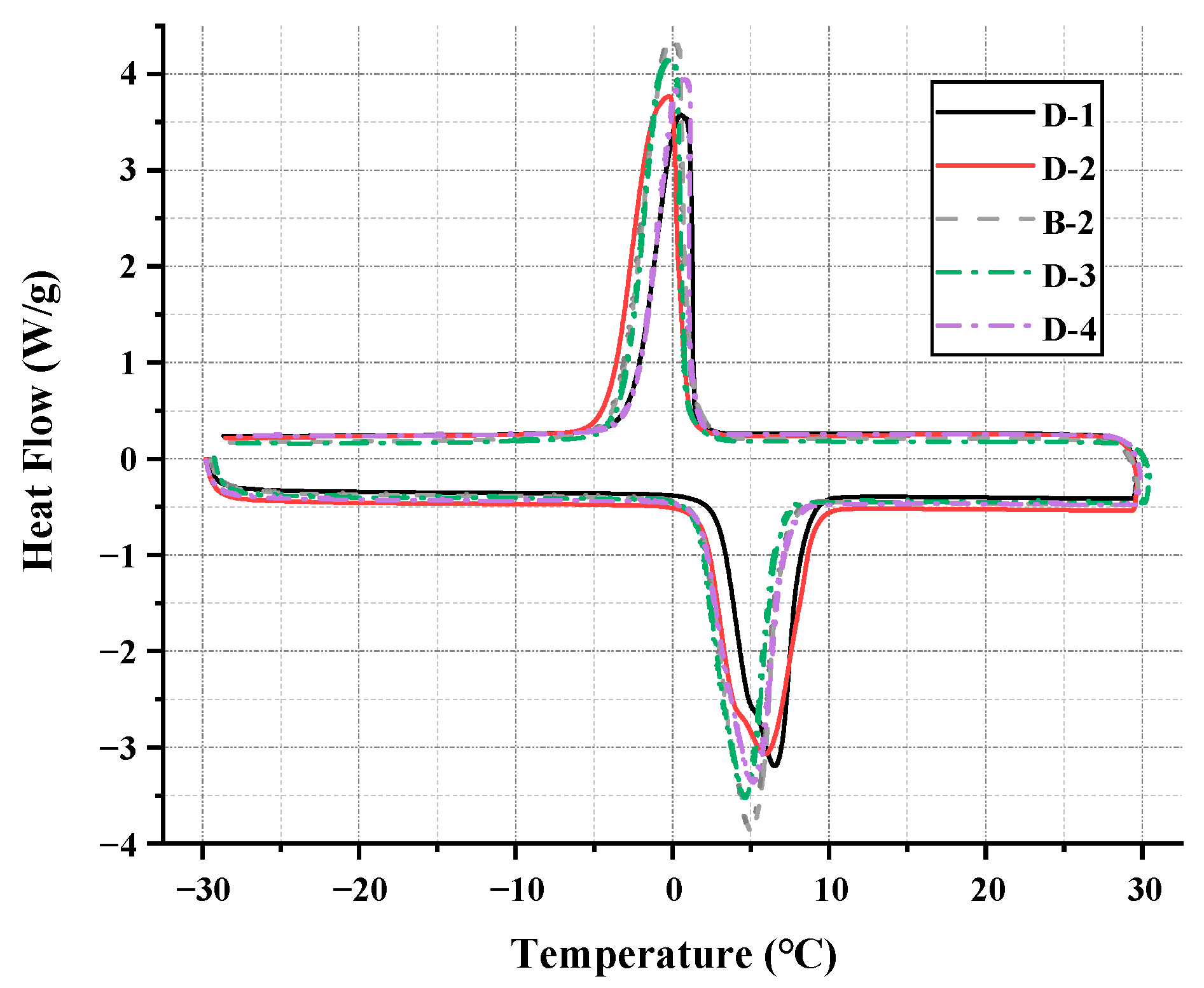 Buildings 13 03043 g006
