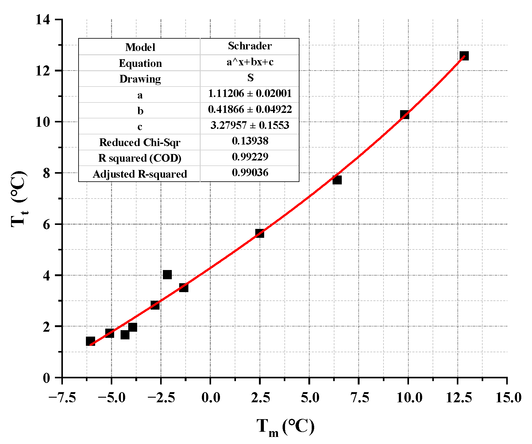 Buildings 13 03043 g008
