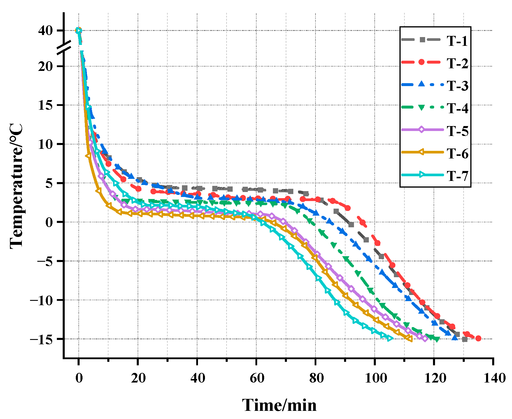 Buildings 13 03043 g011