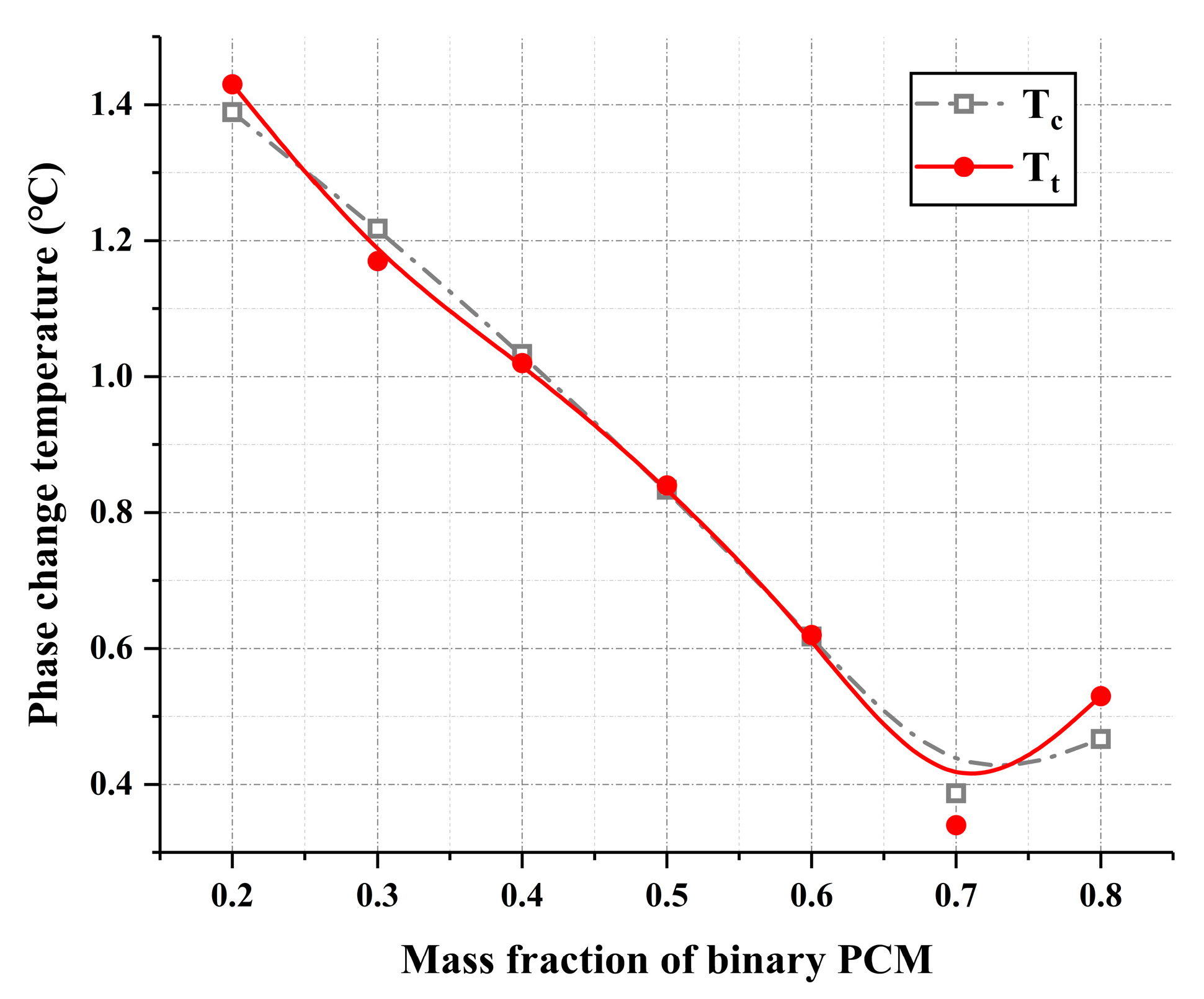 Buildings 13 03043 g016