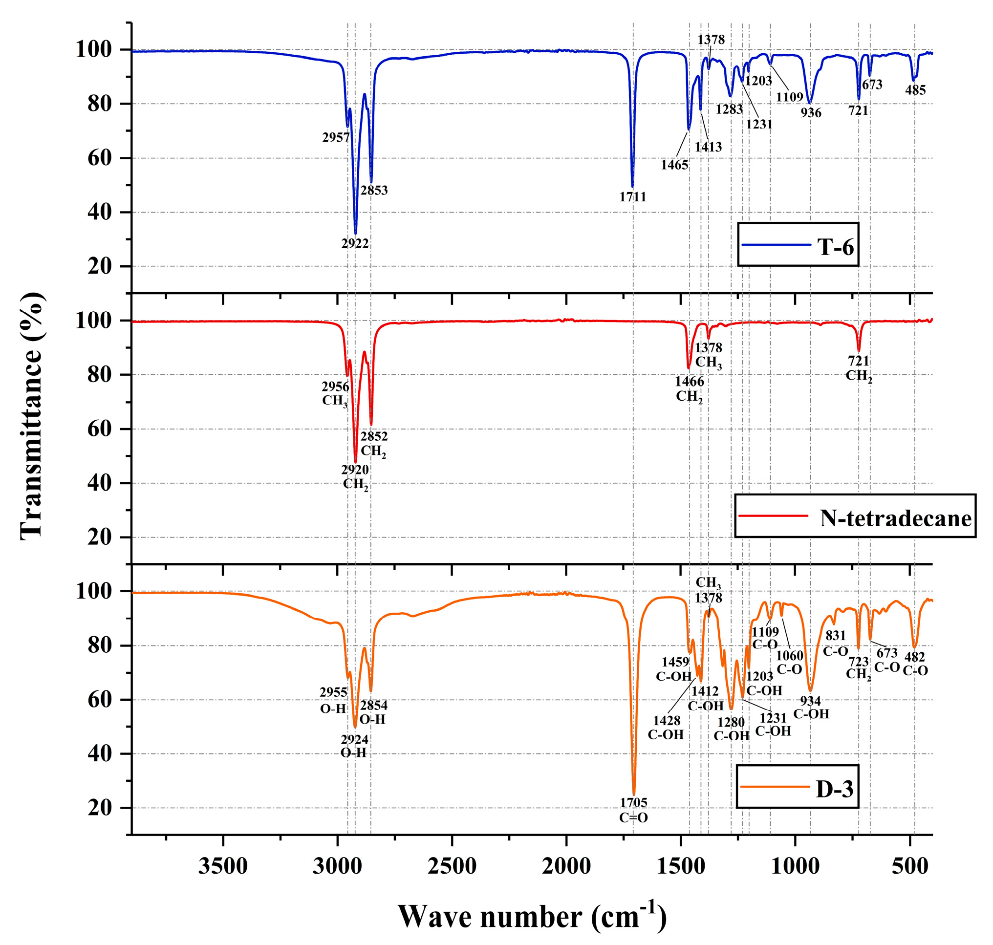 Buildings 13 03043 g018