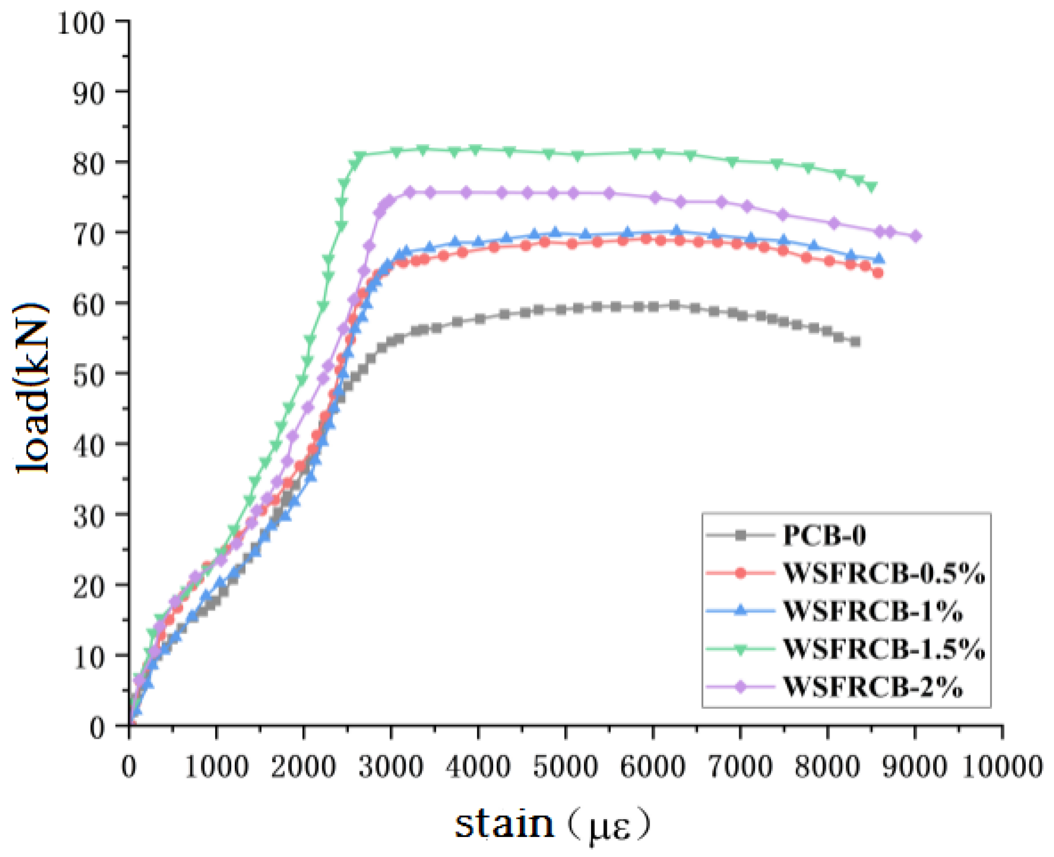 Buildings 13 03046 g010