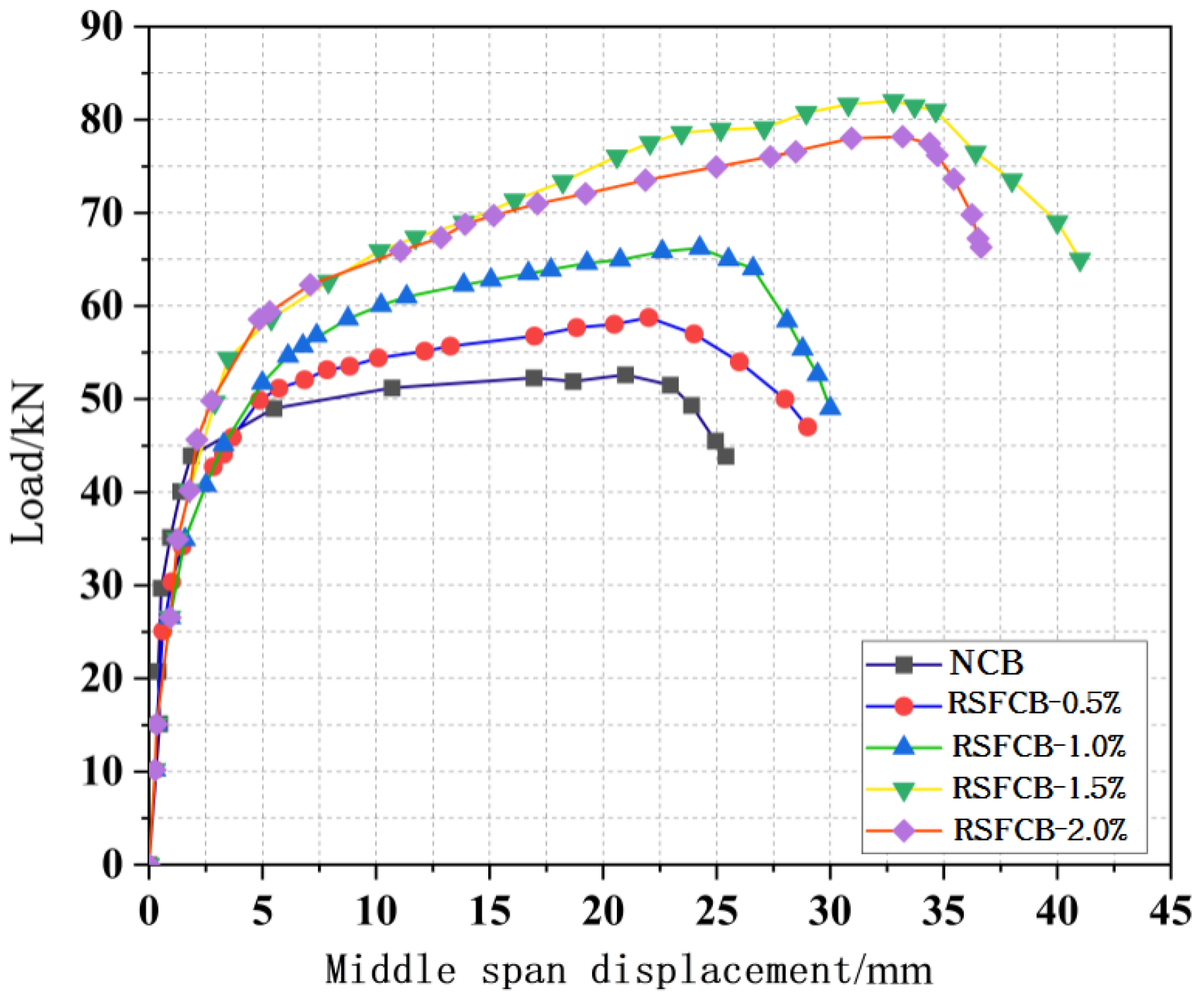 Buildings 13 03046 g011