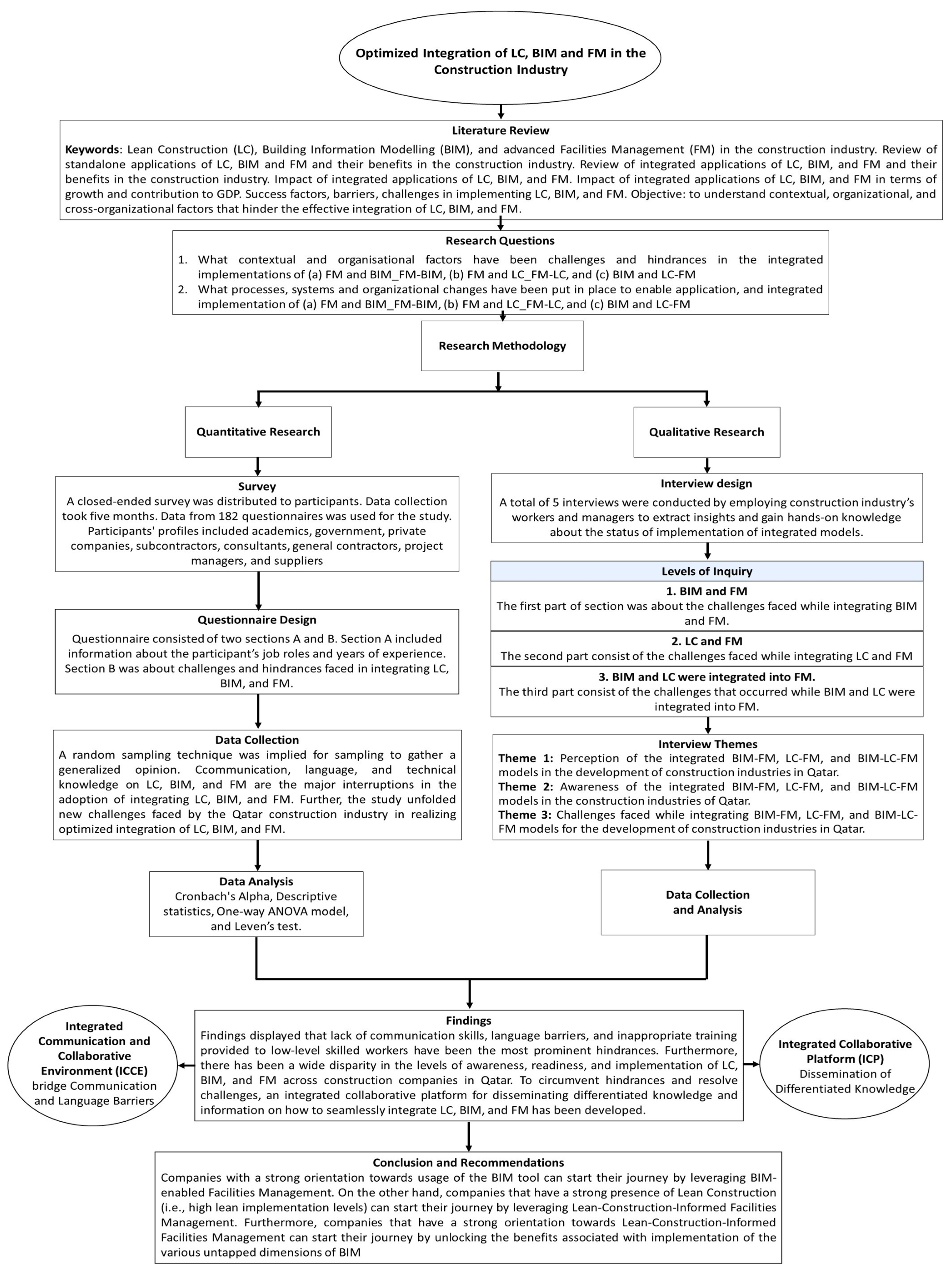 Framework proposal for BIM implementation in Brazilian construction and  development companies