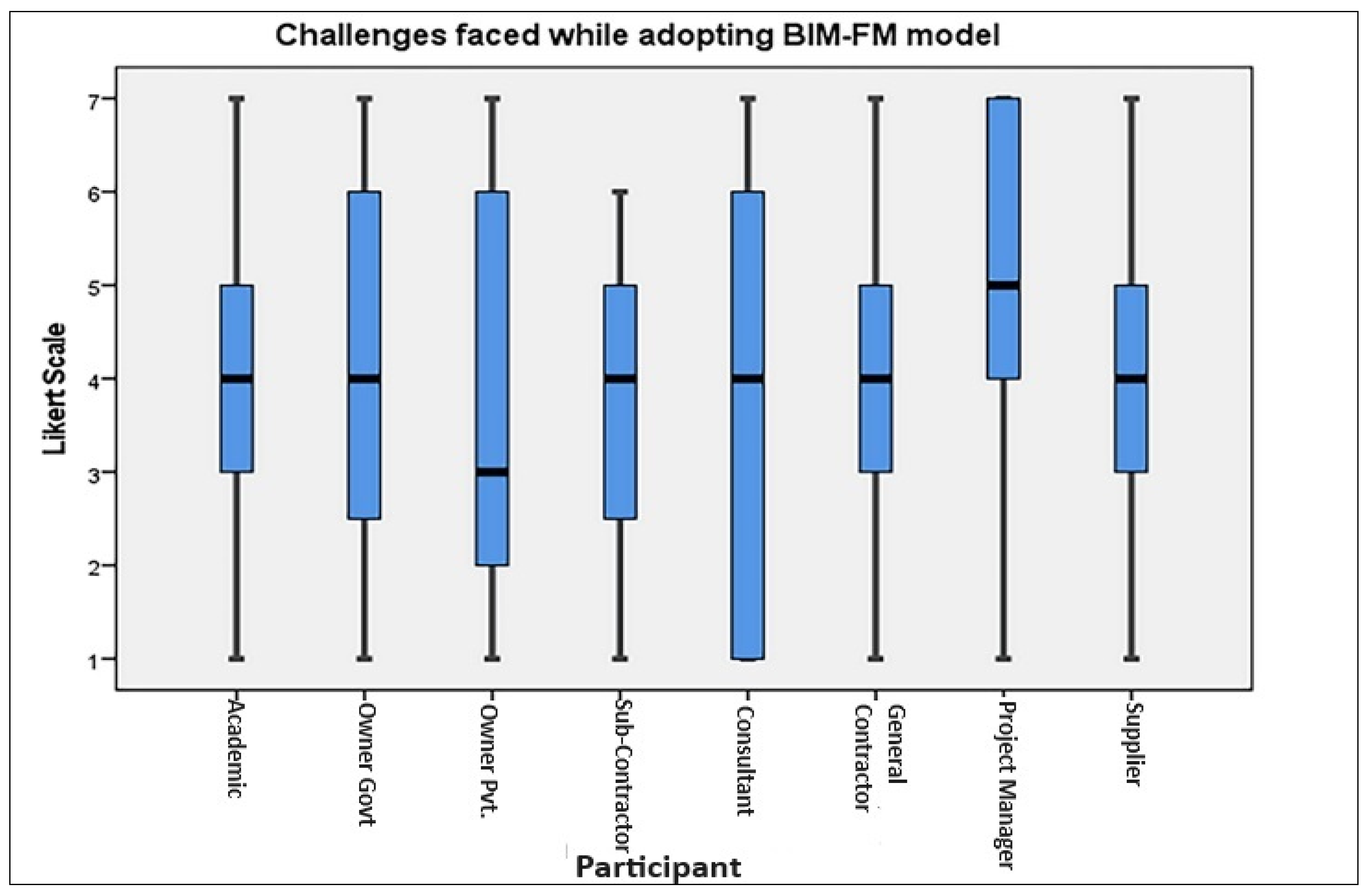 Buildings 13 03051 g002