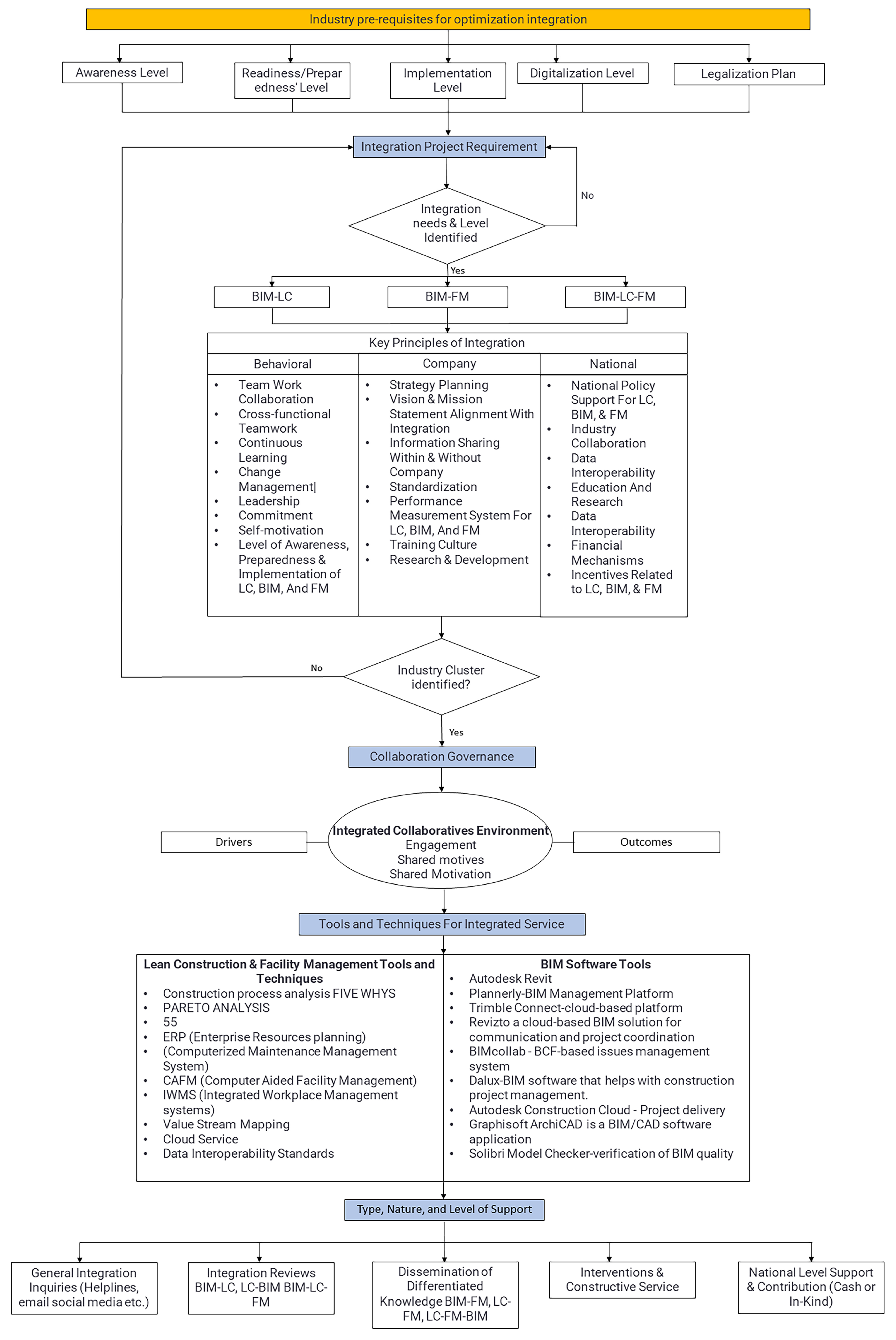 Buildings 13 03051 g006