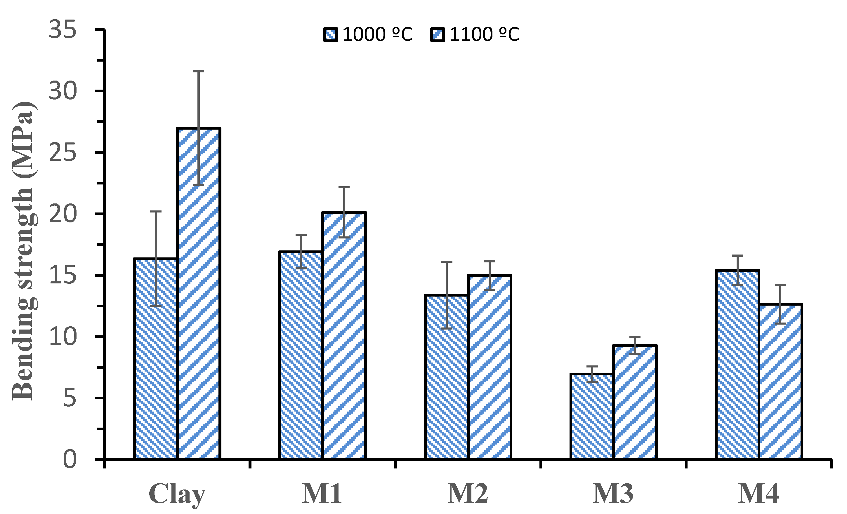 Buildings 13 03065 g011