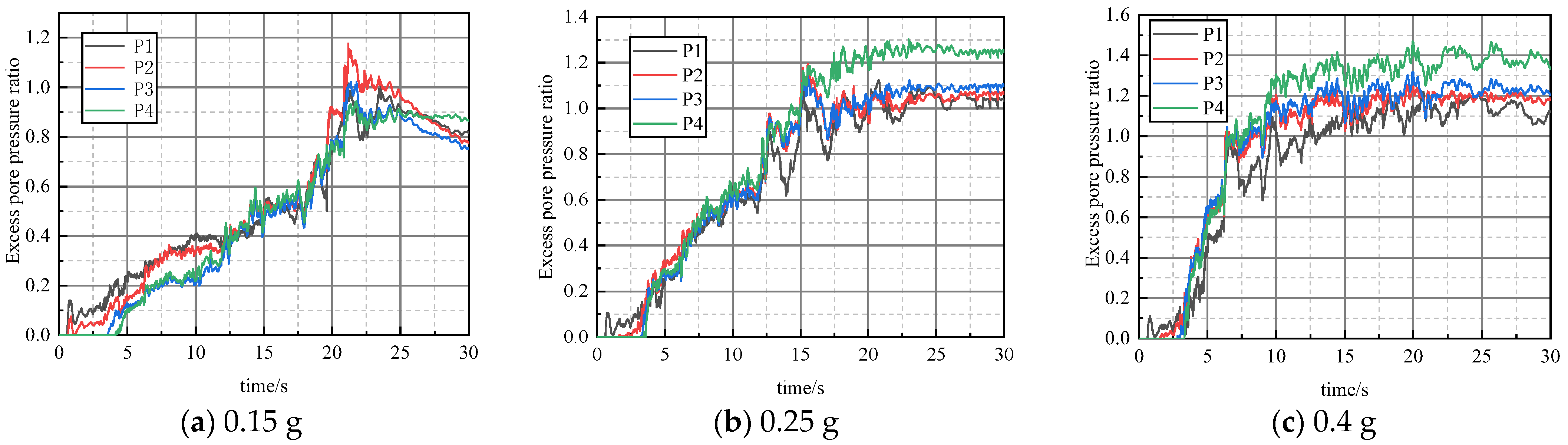Buildings 13 03071 g012