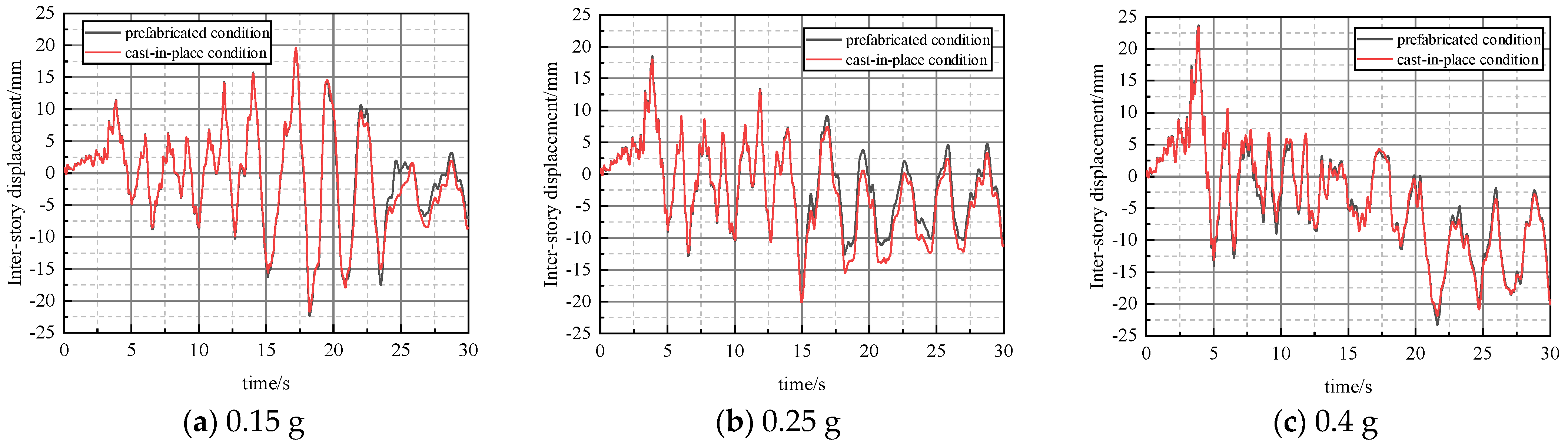 Buildings 13 03071 g018
