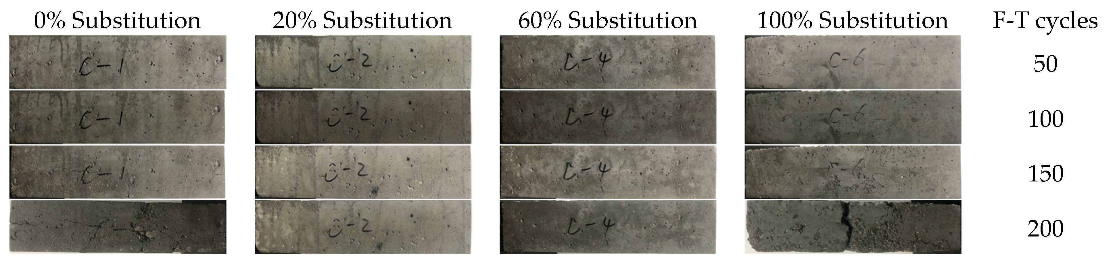 Buildings 13 03076 g007