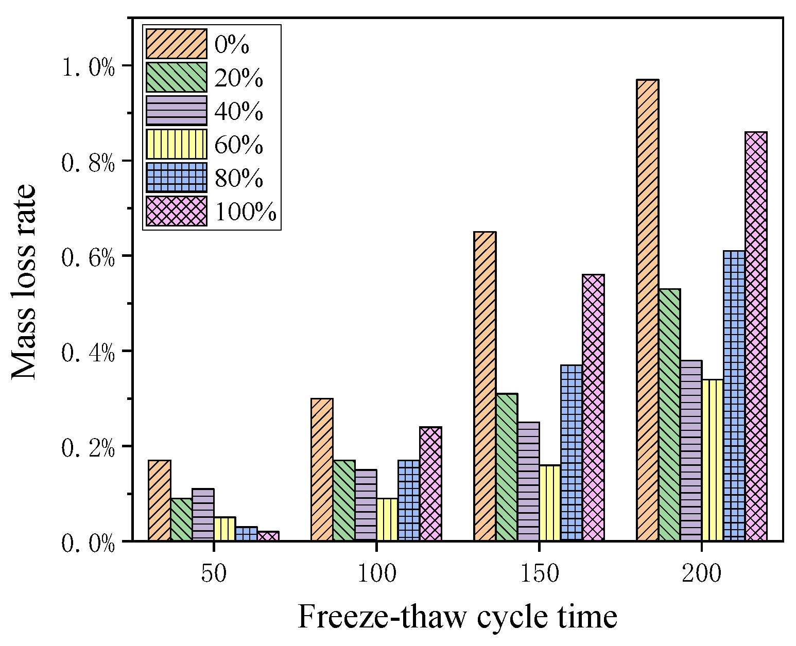 Buildings 13 03076 g008