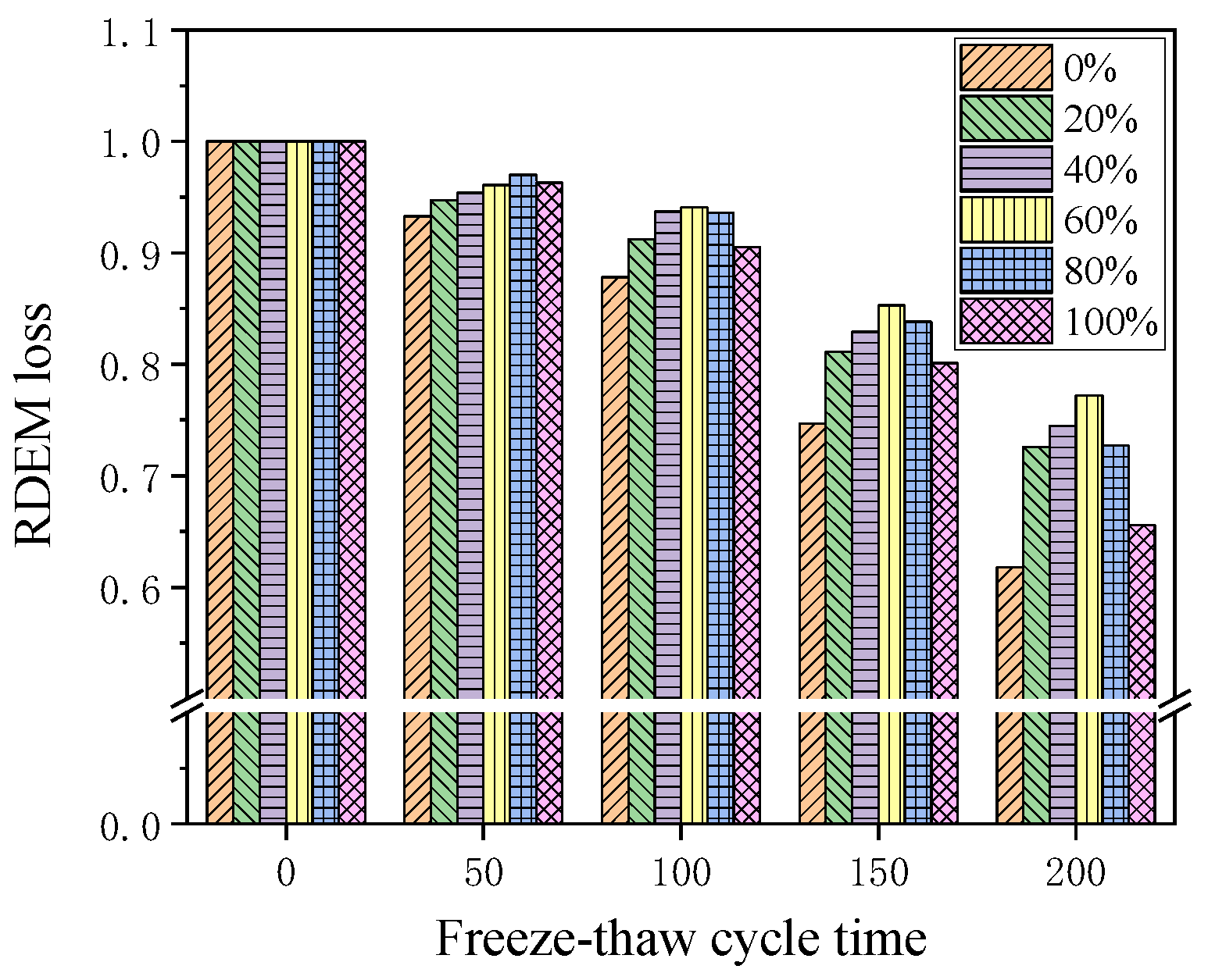 Buildings 13 03076 g009