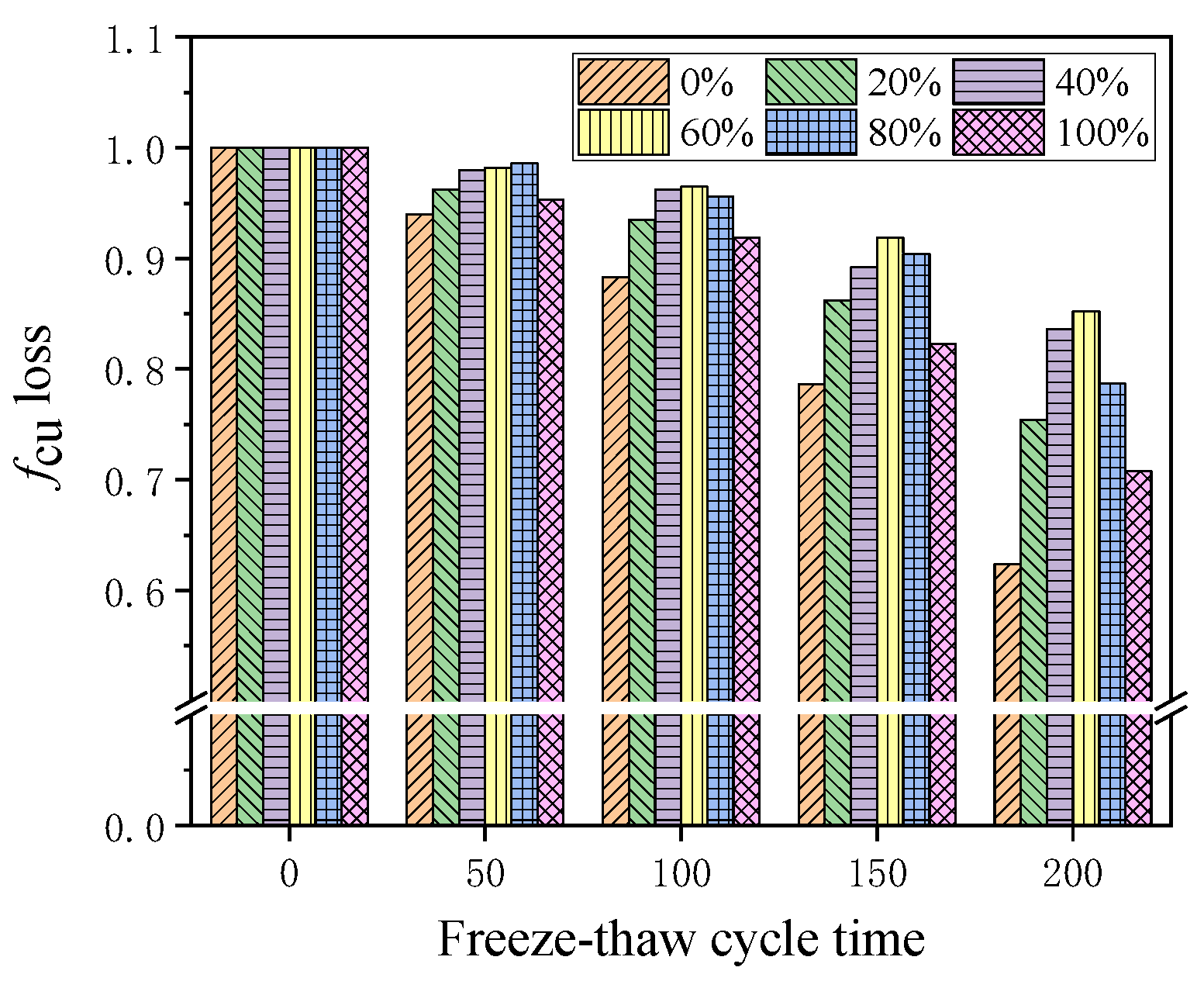 Buildings 13 03076 g010