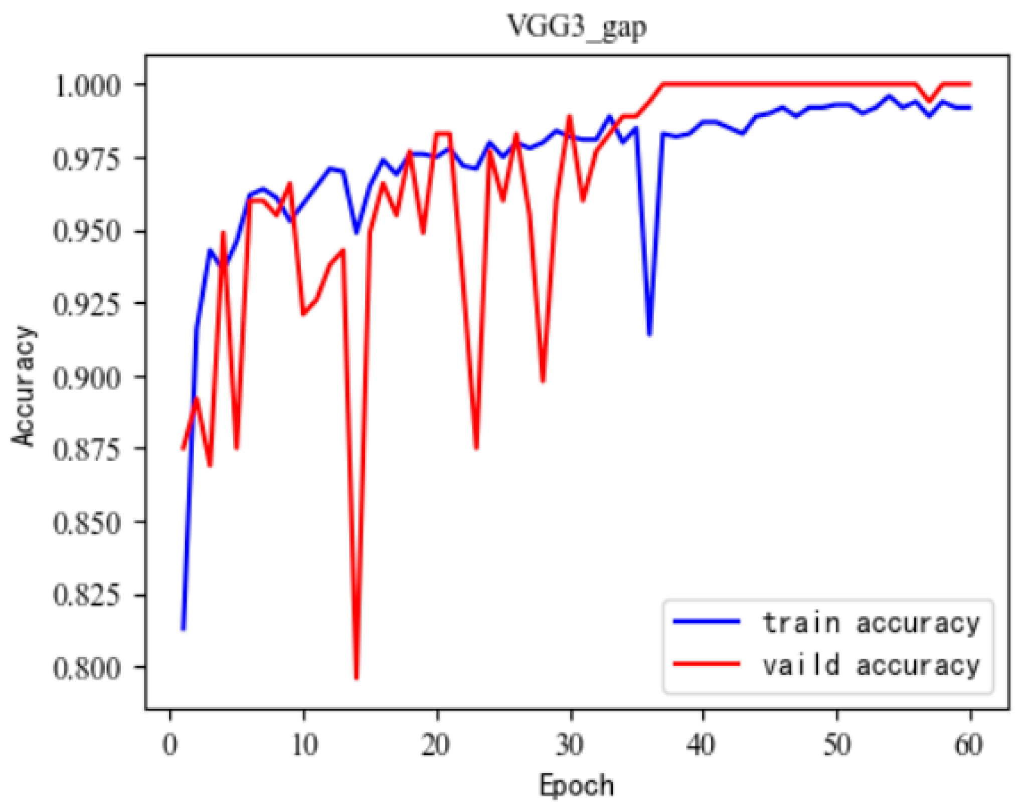 Buildings 13 03095 g009