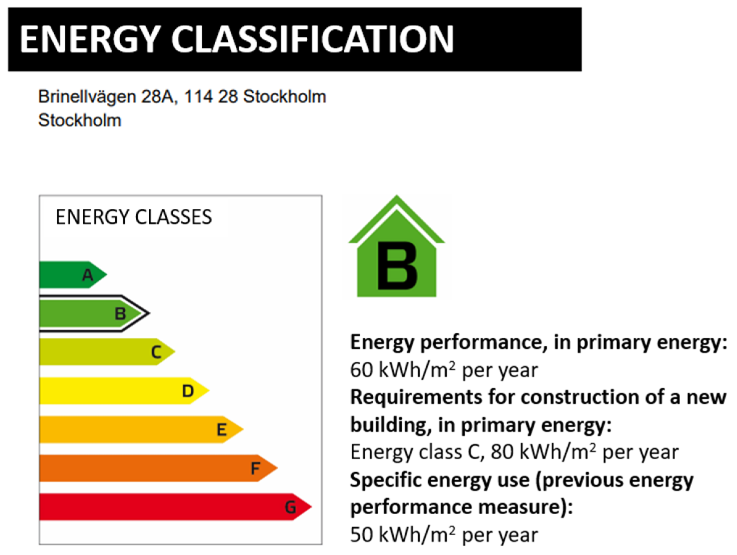 HiSS: Humanizing the Sustainable Smart City