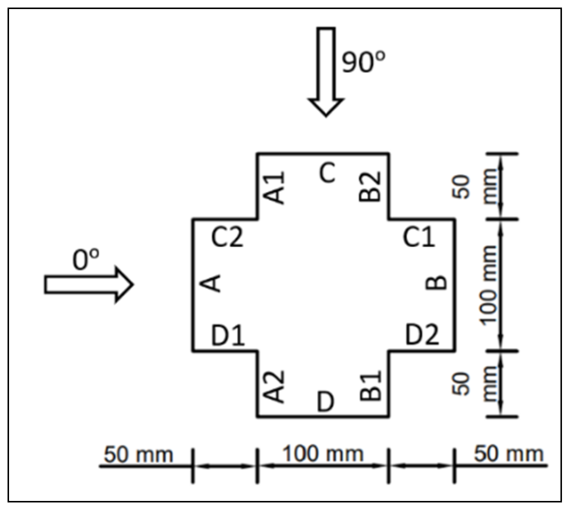 Buildings 13 03108 g002