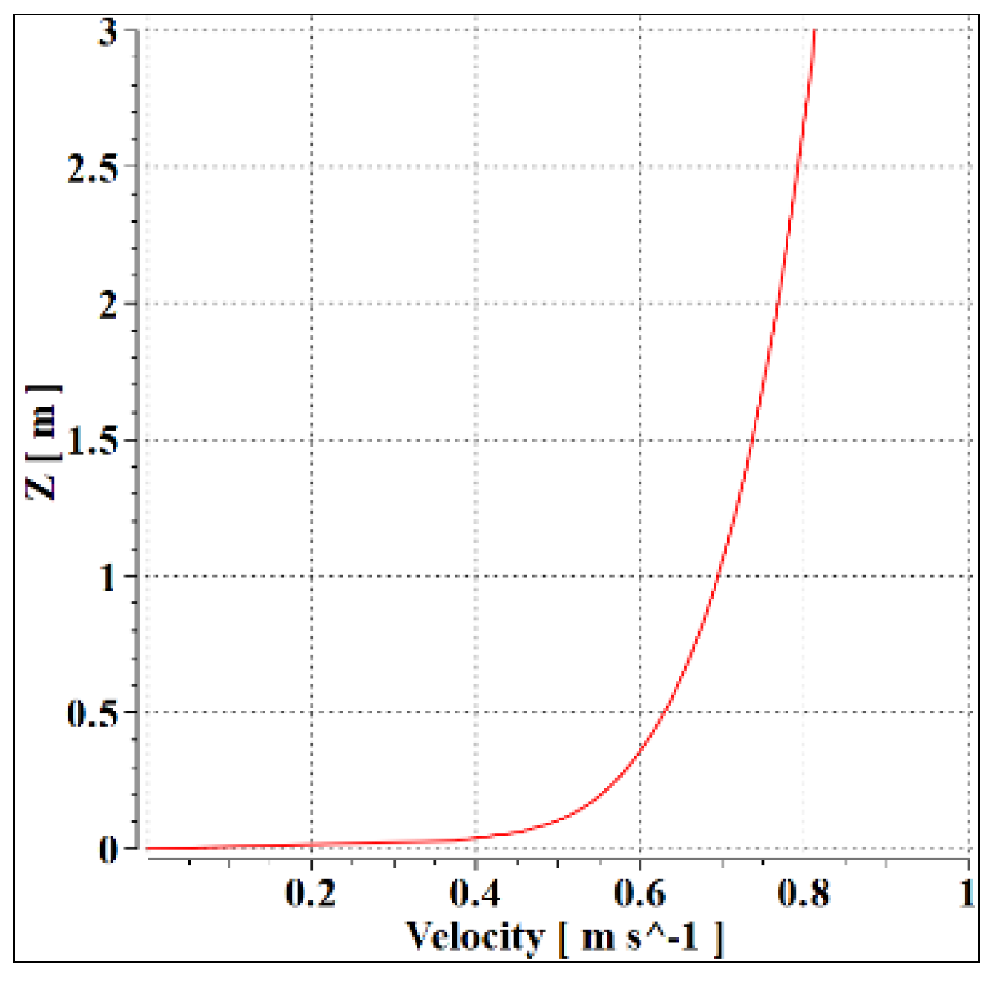 Buildings 13 03108 g005